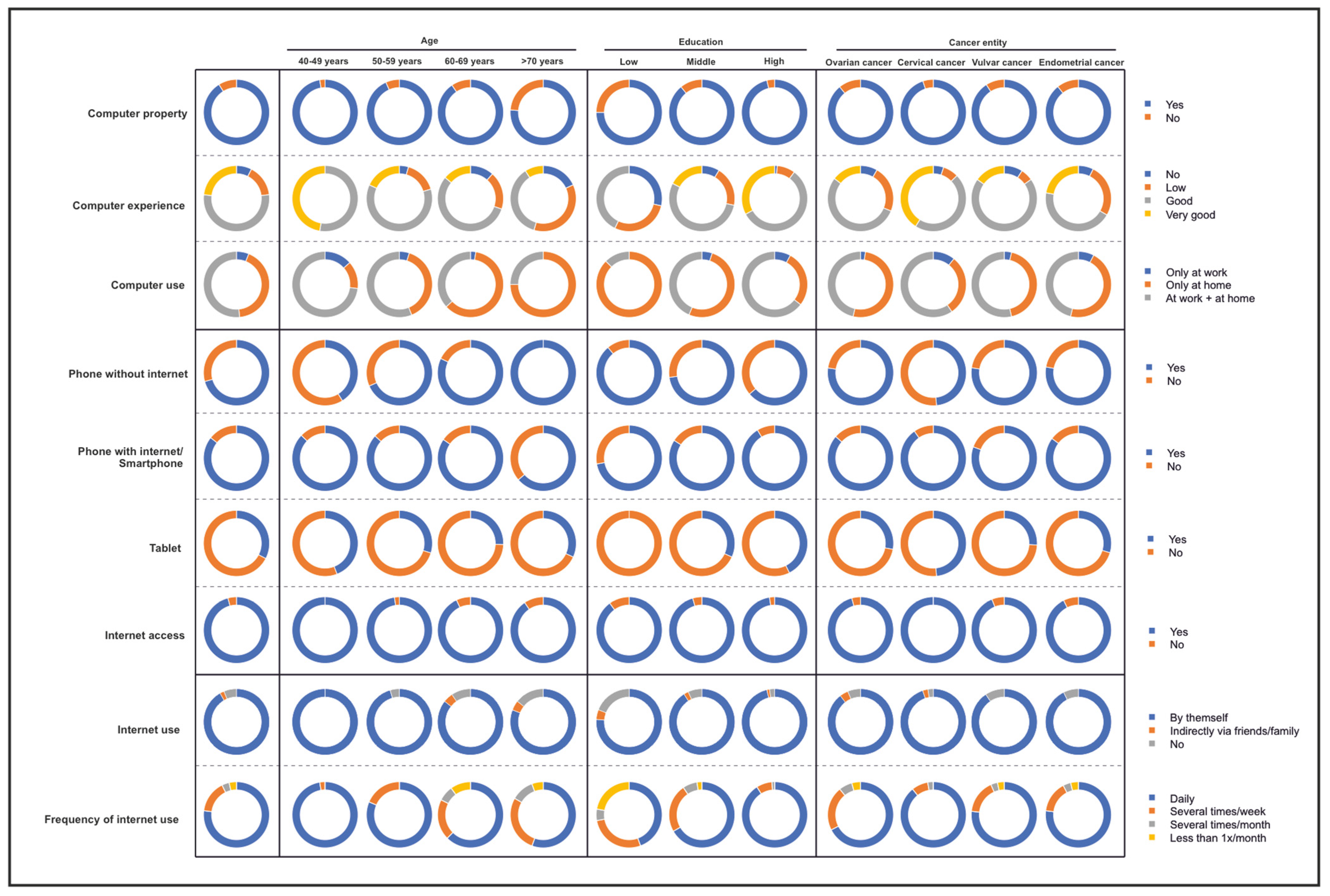 Cancers 16 01677 g001