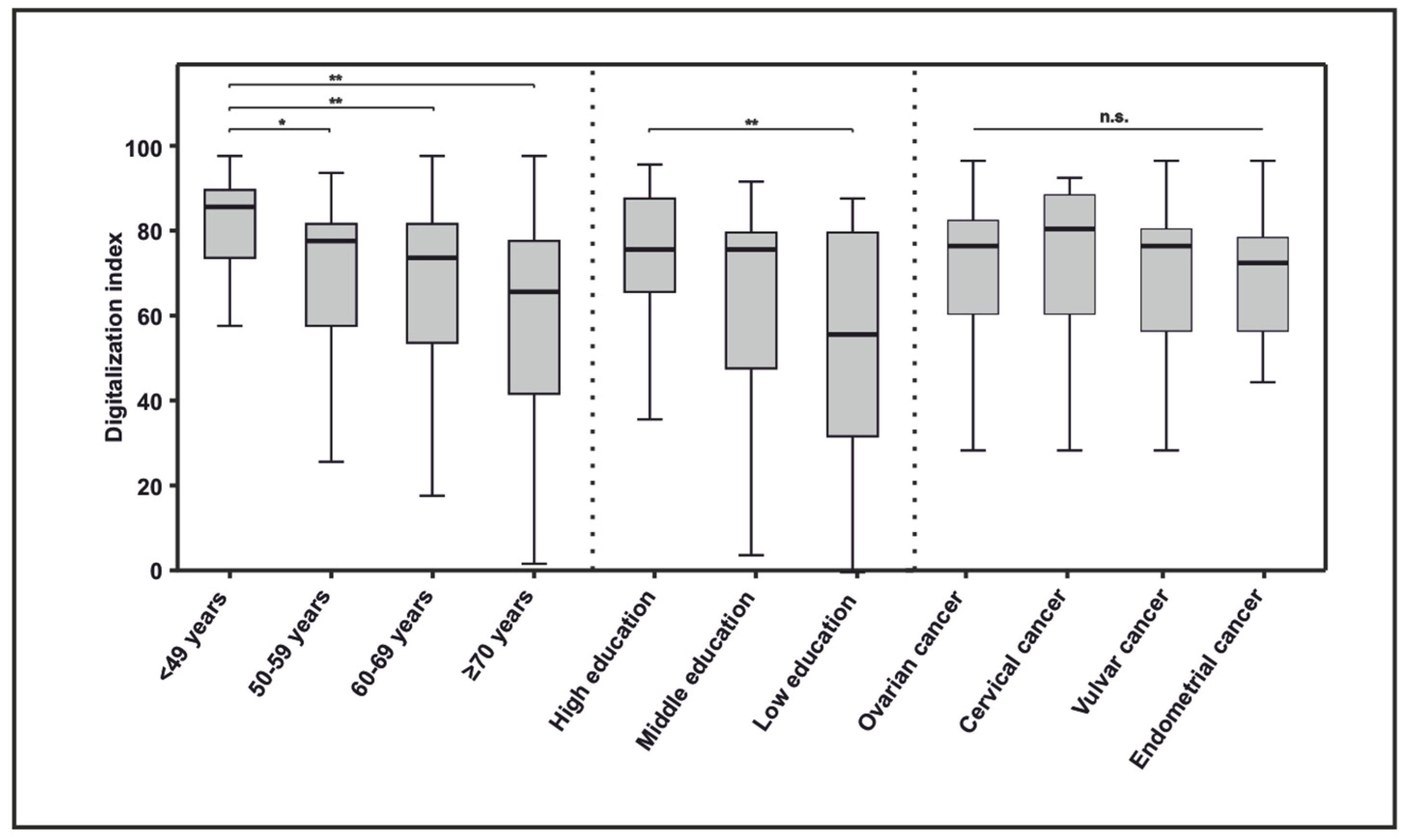 Cancers 16 01677 g002