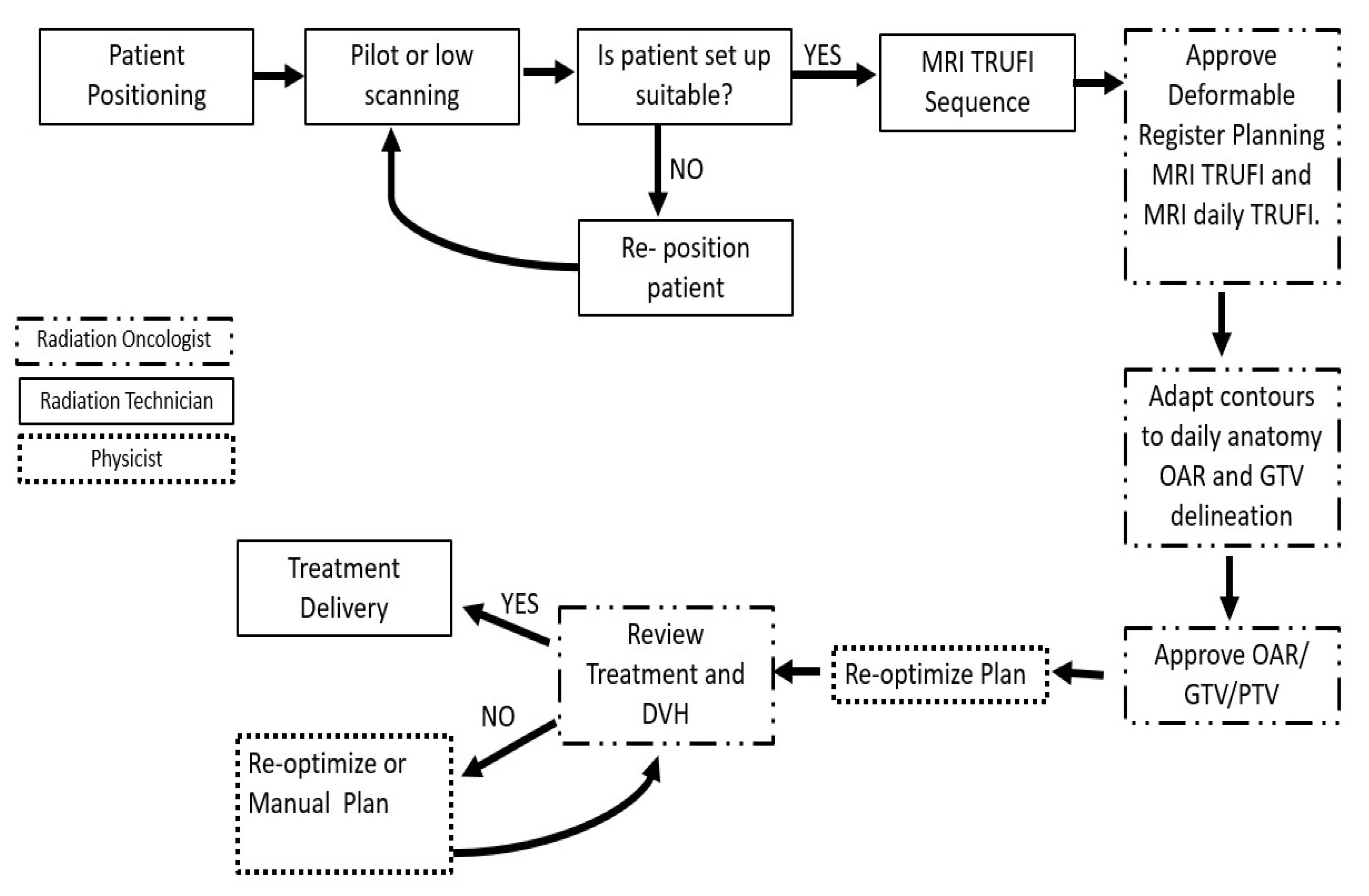 Cancers 16 01685 g001