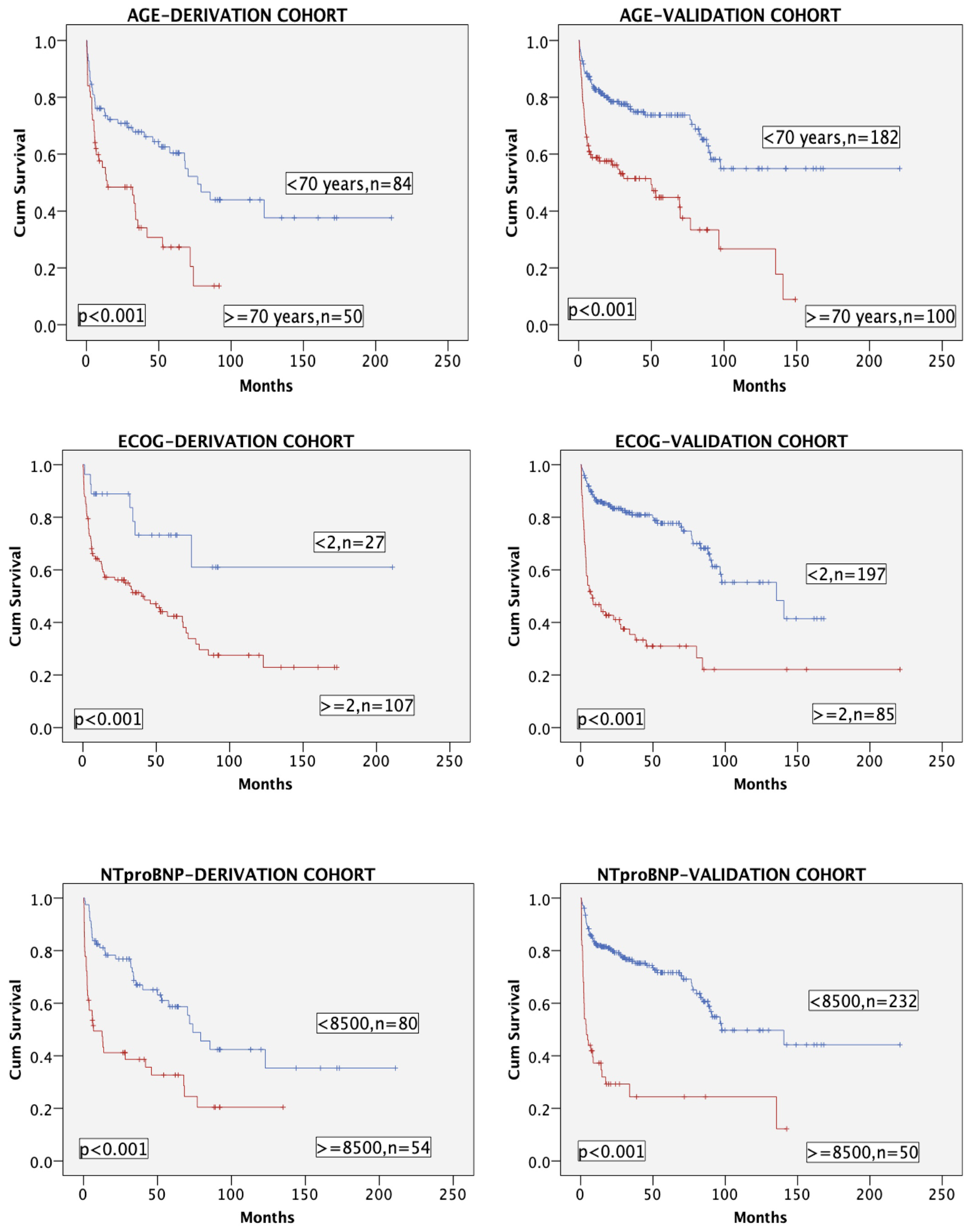 Cancers 16 01689 g002