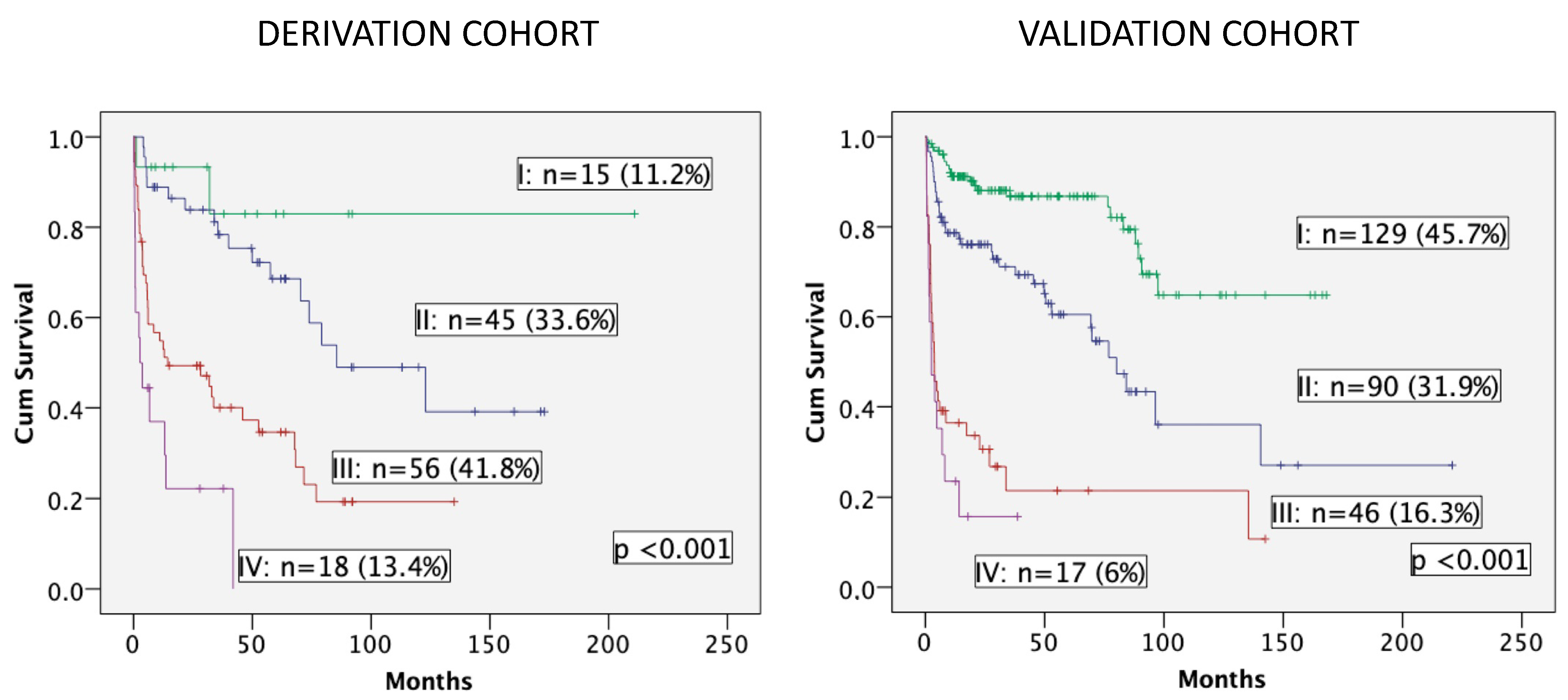 Cancers 16 01689 g003
