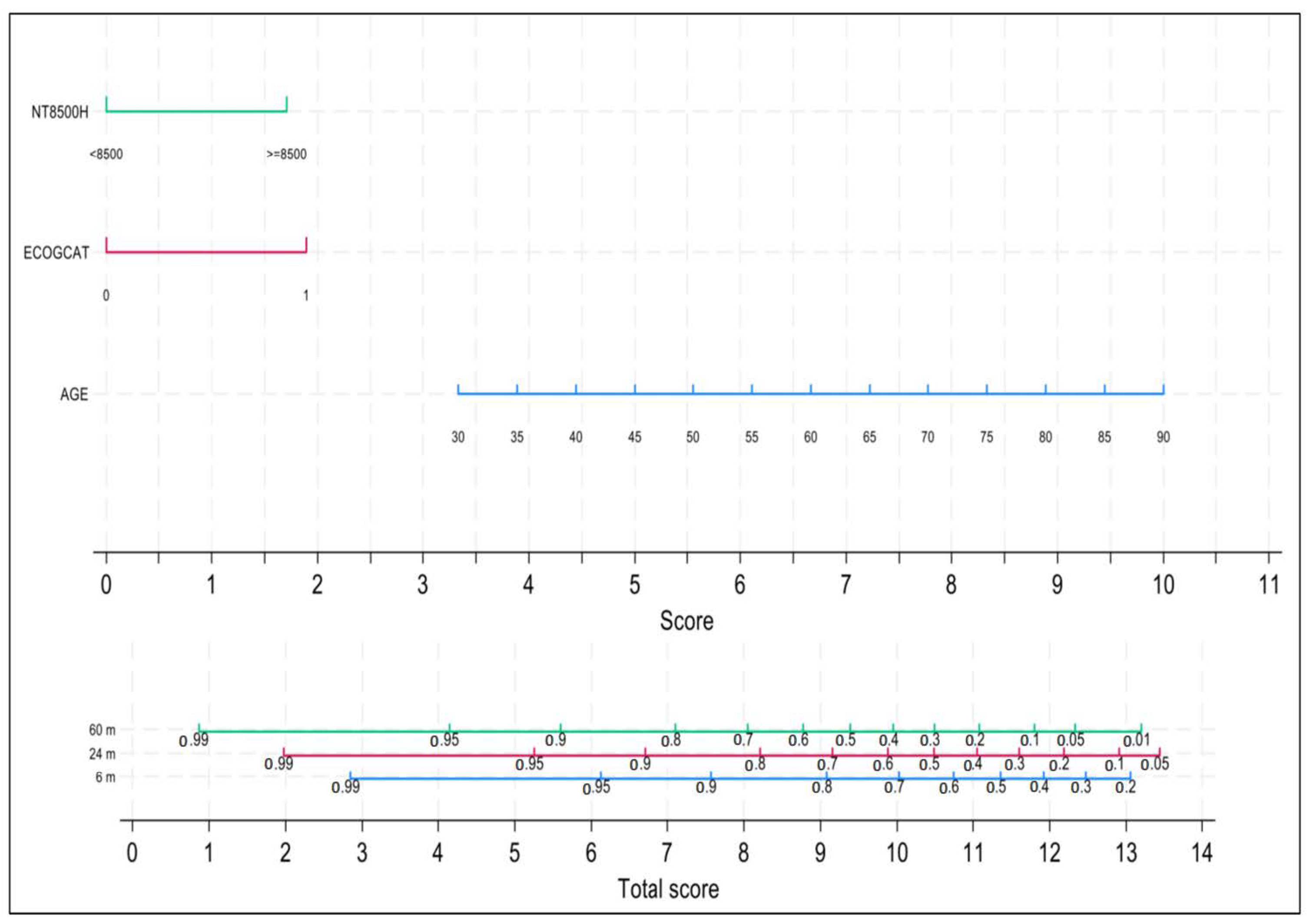 Cancers 16 01689 g004