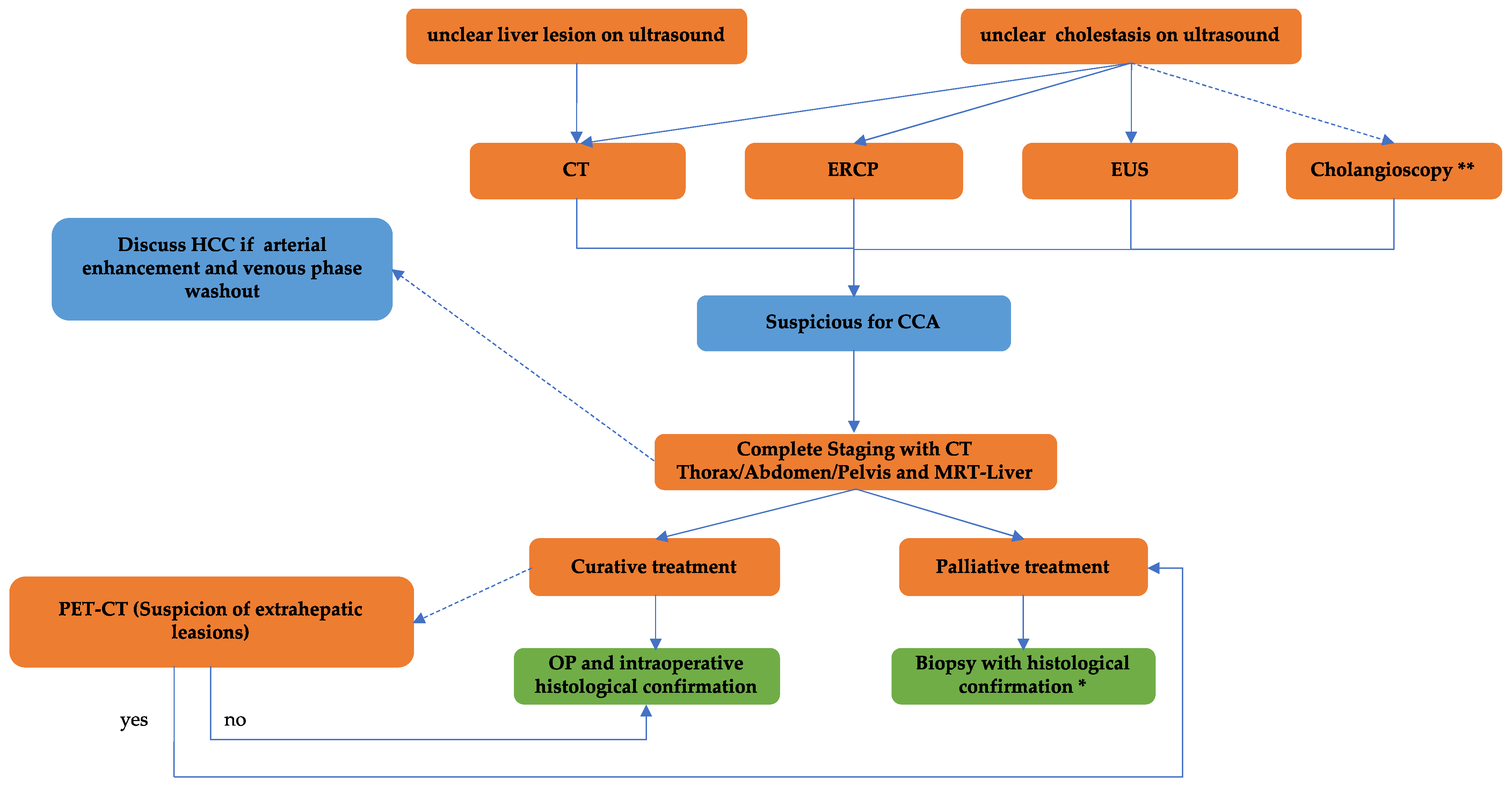 Cancers 16 01690 g001 Cancers 16 01690 g001