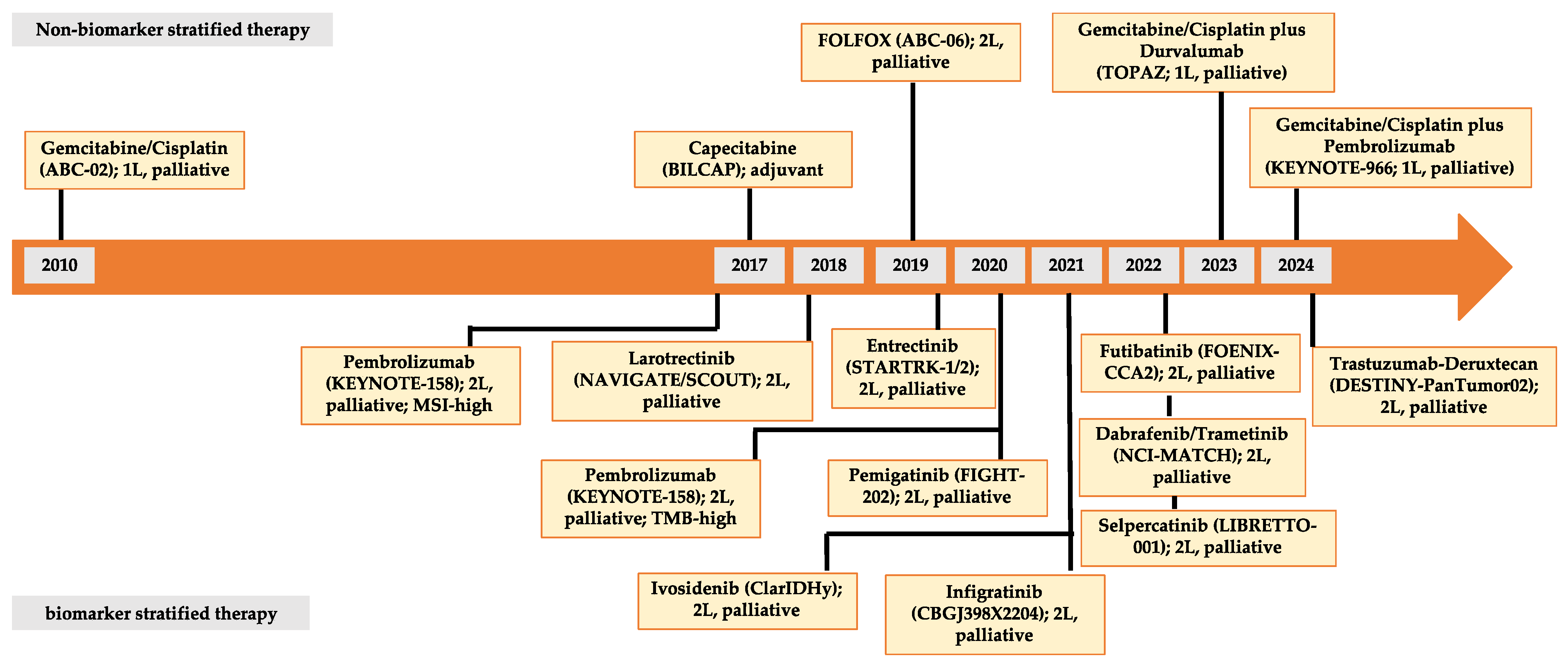 Cancers 16 01690 g005 Cancers 16 01690 g005