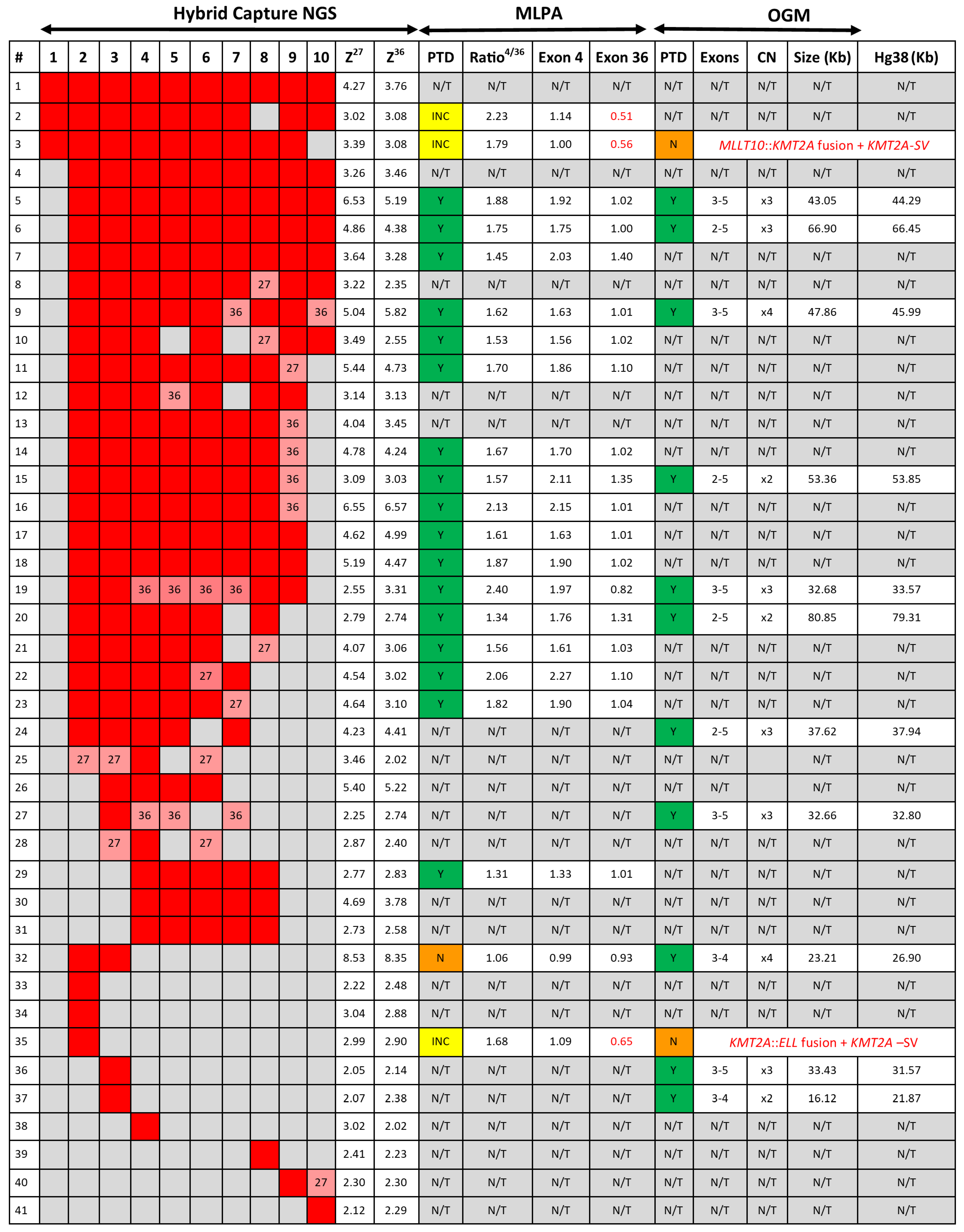 Cancers 16 01693 g003