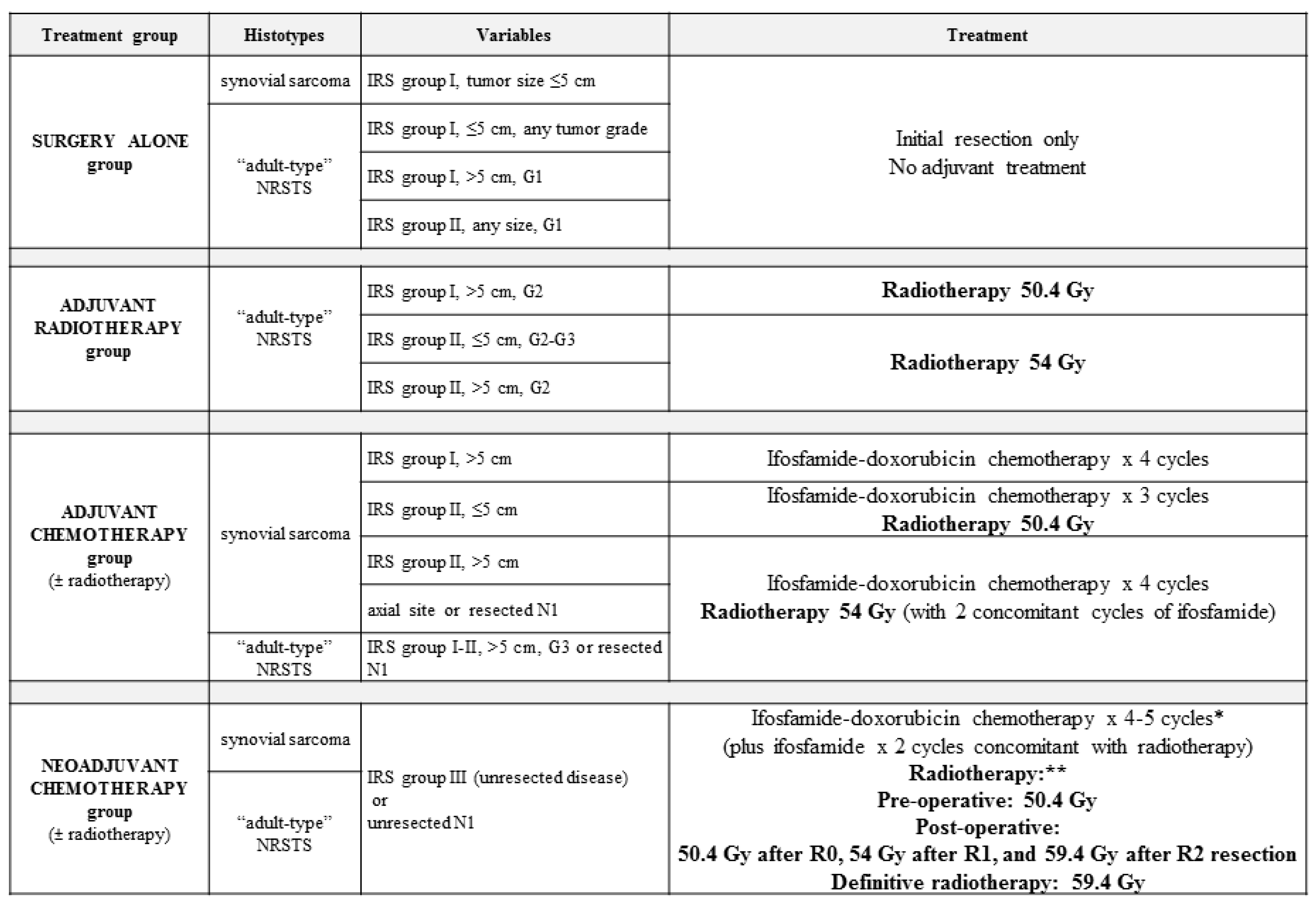 Cancers 16 01694 g001