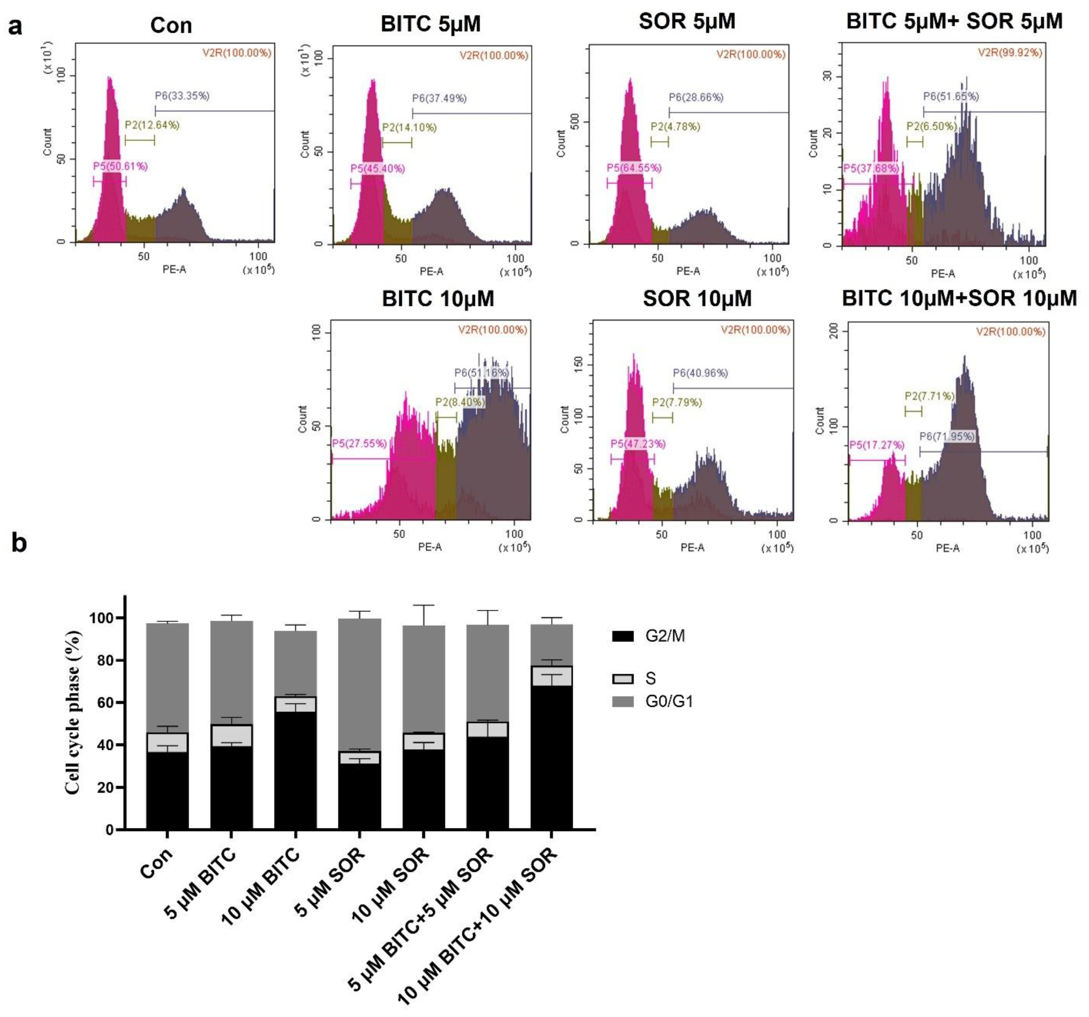 Cancers 16 01695 g005
