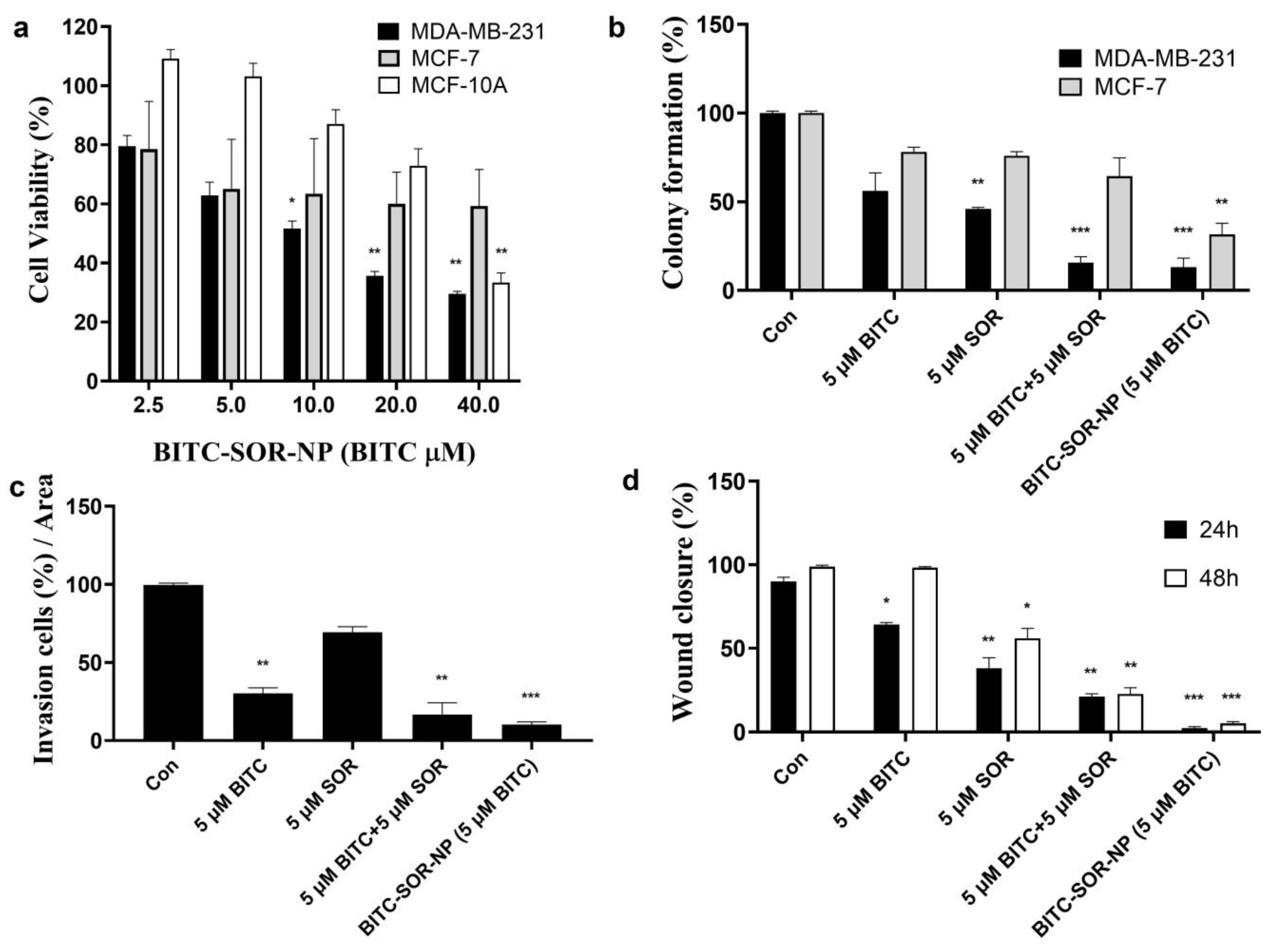 Cancers 16 01695 g008