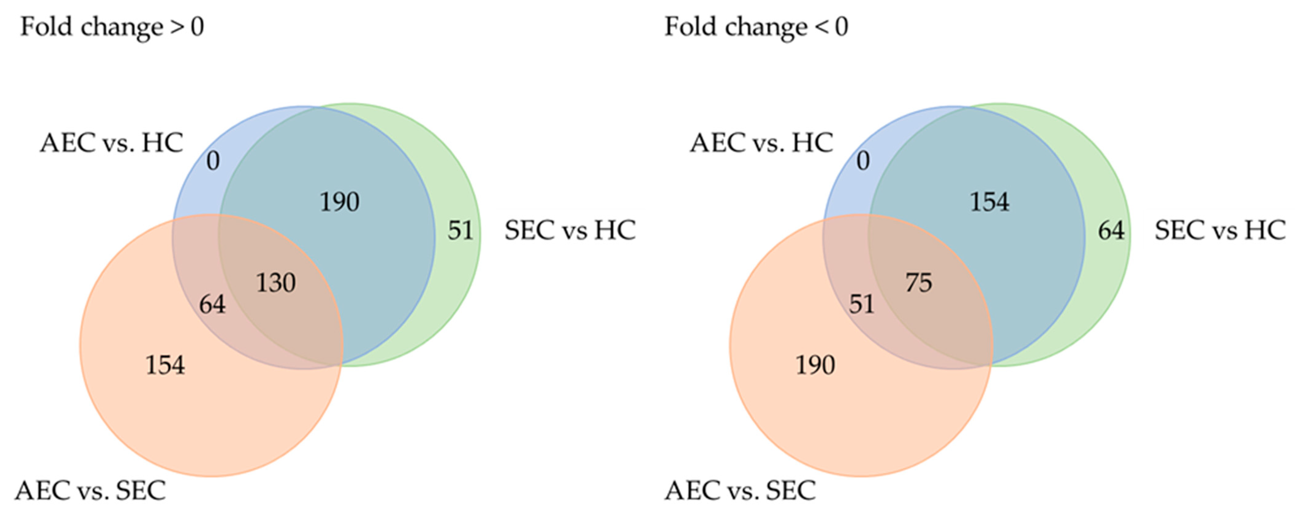 Cancers 16 01698 g002
