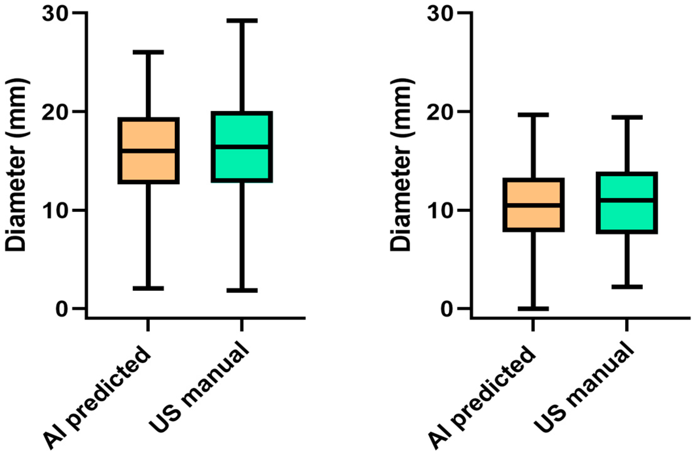 Cancers 16 01700 g003