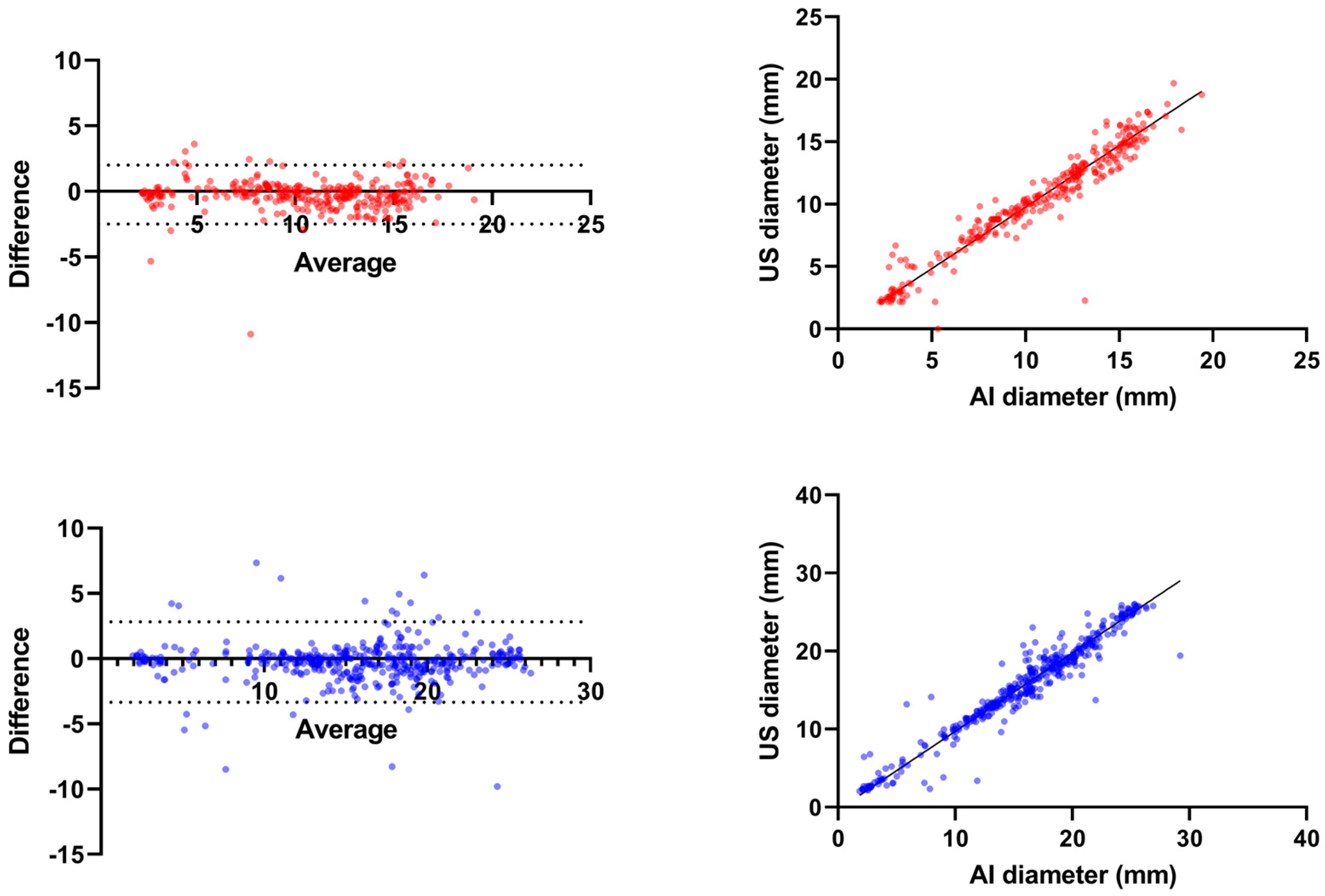 Cancers 16 01700 g004