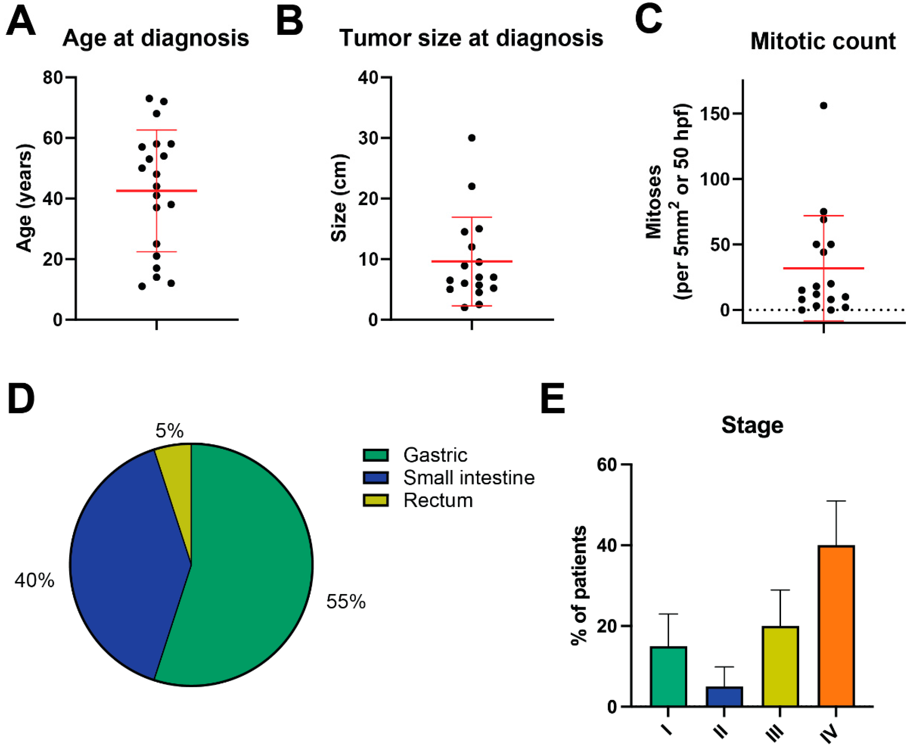 Cancers 16 01707 g001