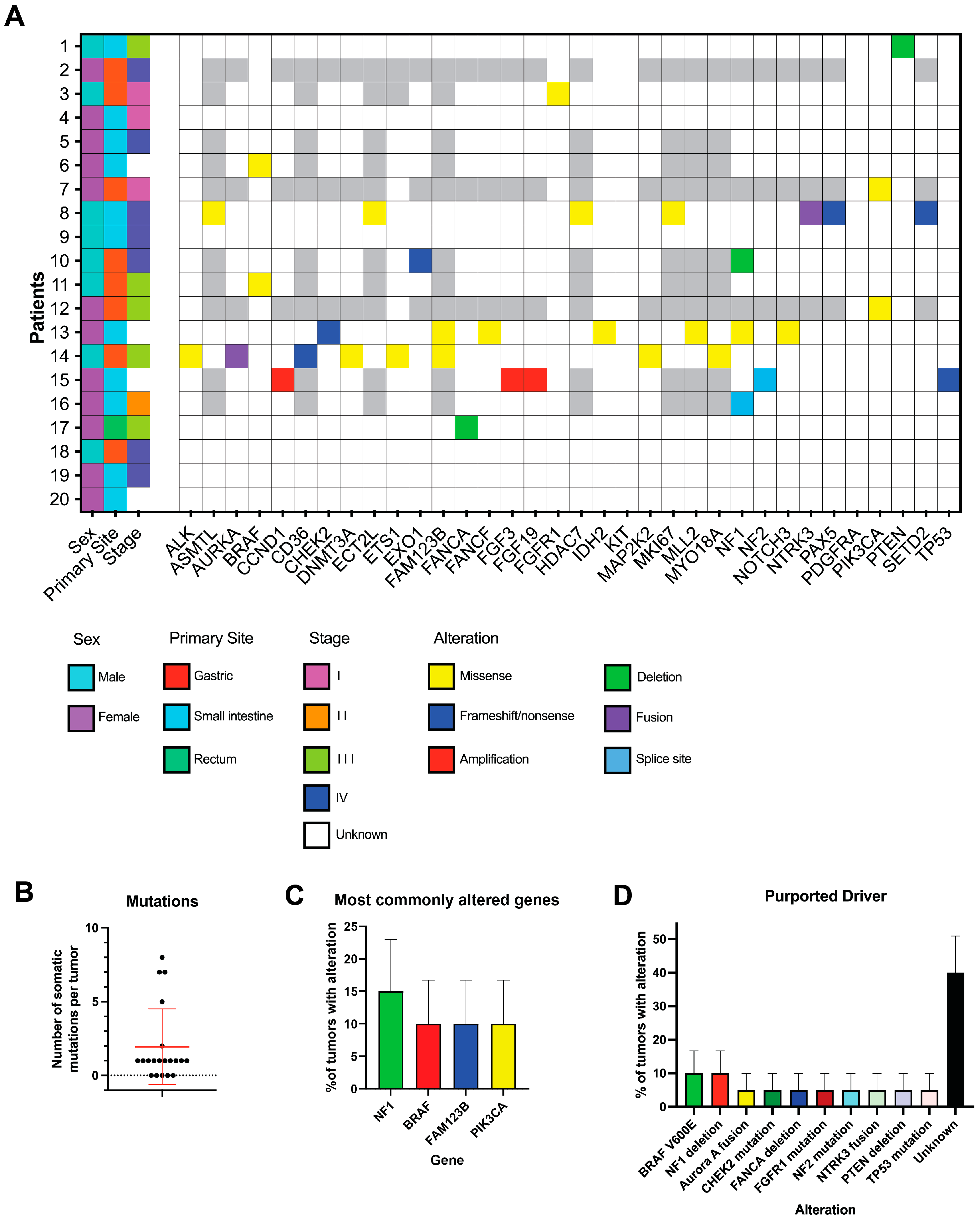 Cancers 16 01707 g002