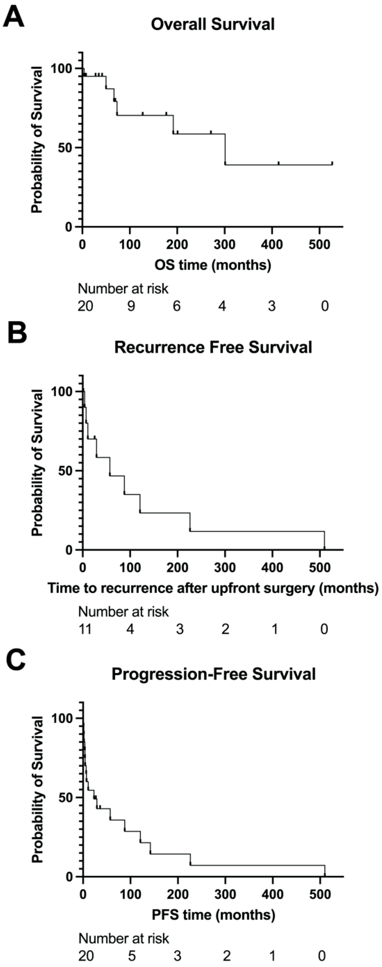 Cancers 16 01707 g004