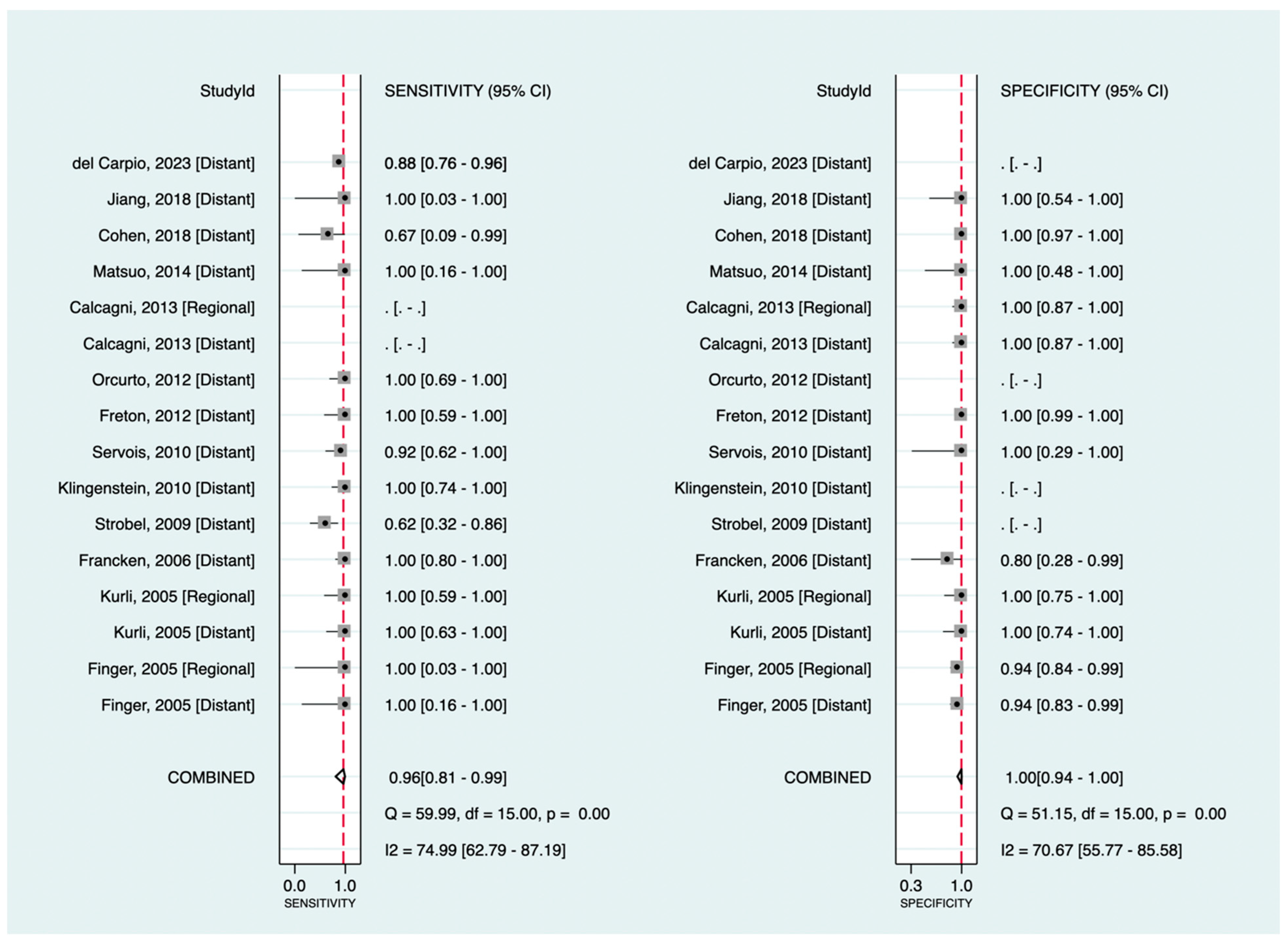 Cancers 16 01712 g003 Cancers 16 01712 g003