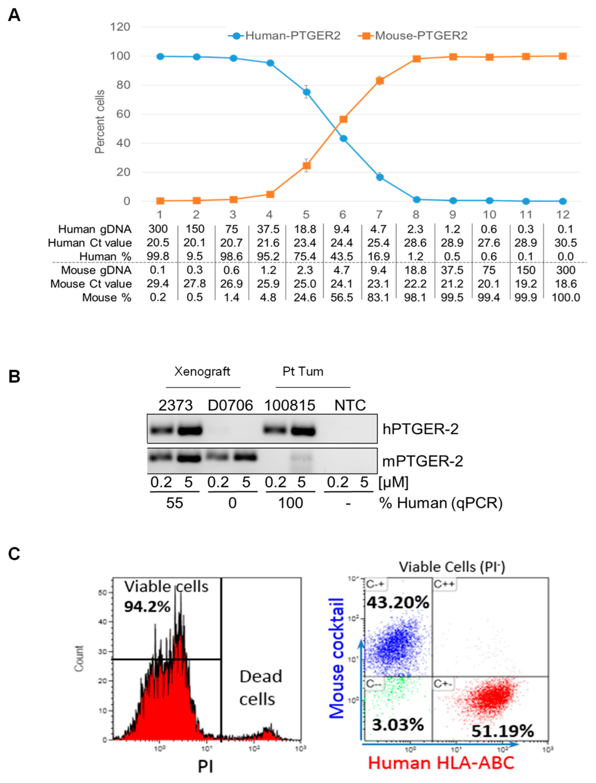 Cancers 16 01716 g004 Cancers 16 01716 g004