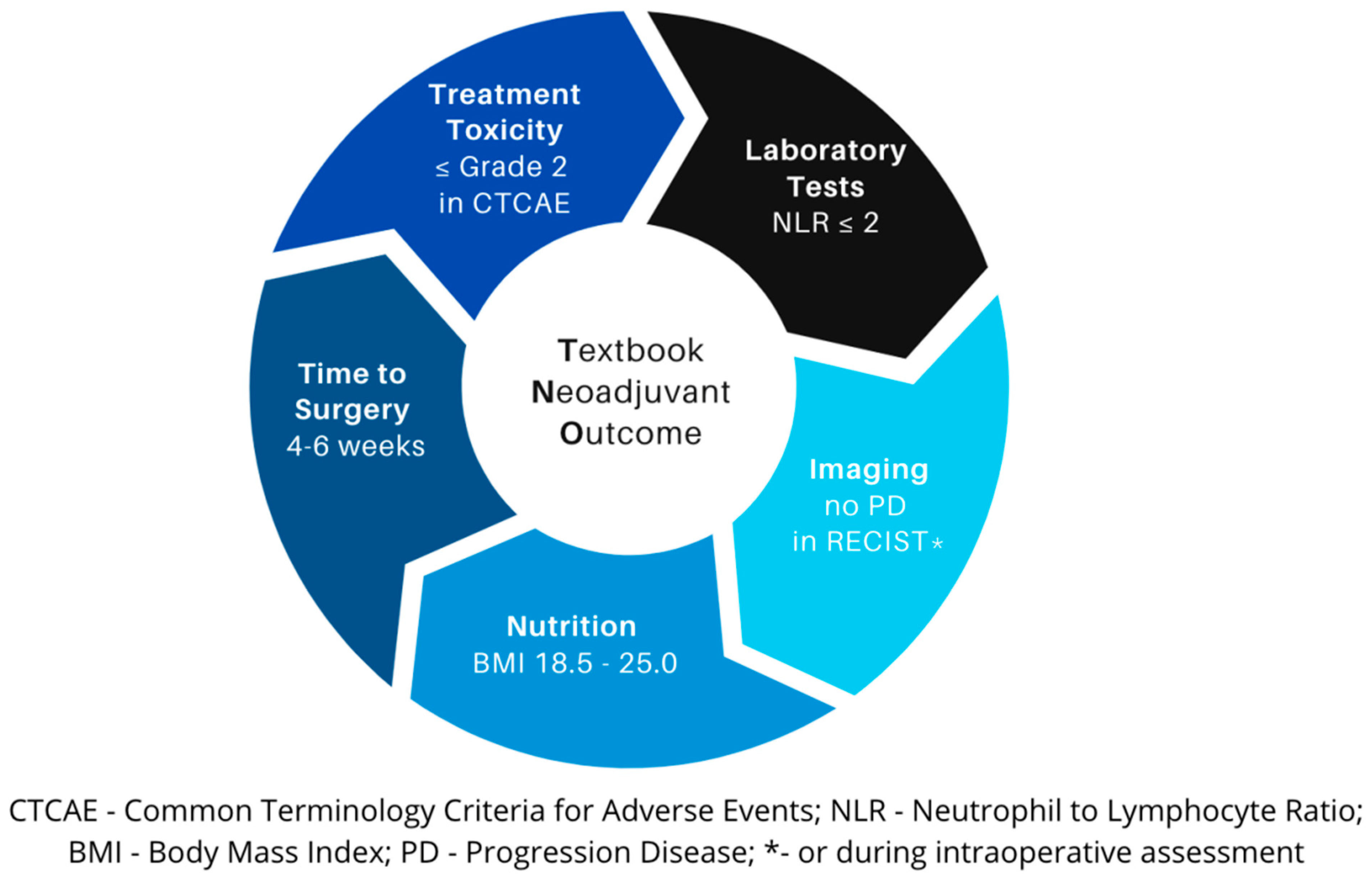 Cancers 16 01721 g001