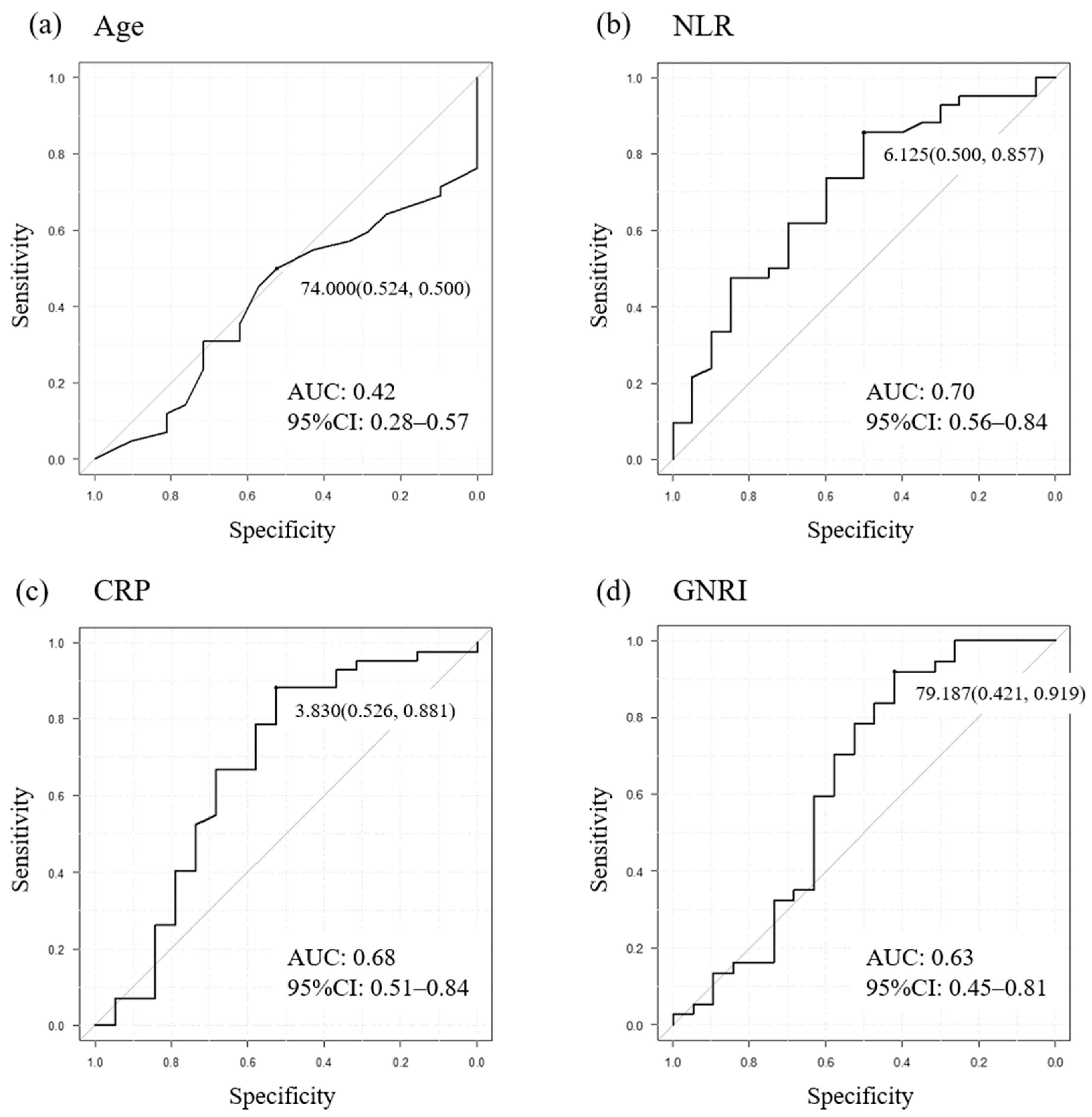 Cancers 16 01725 g003