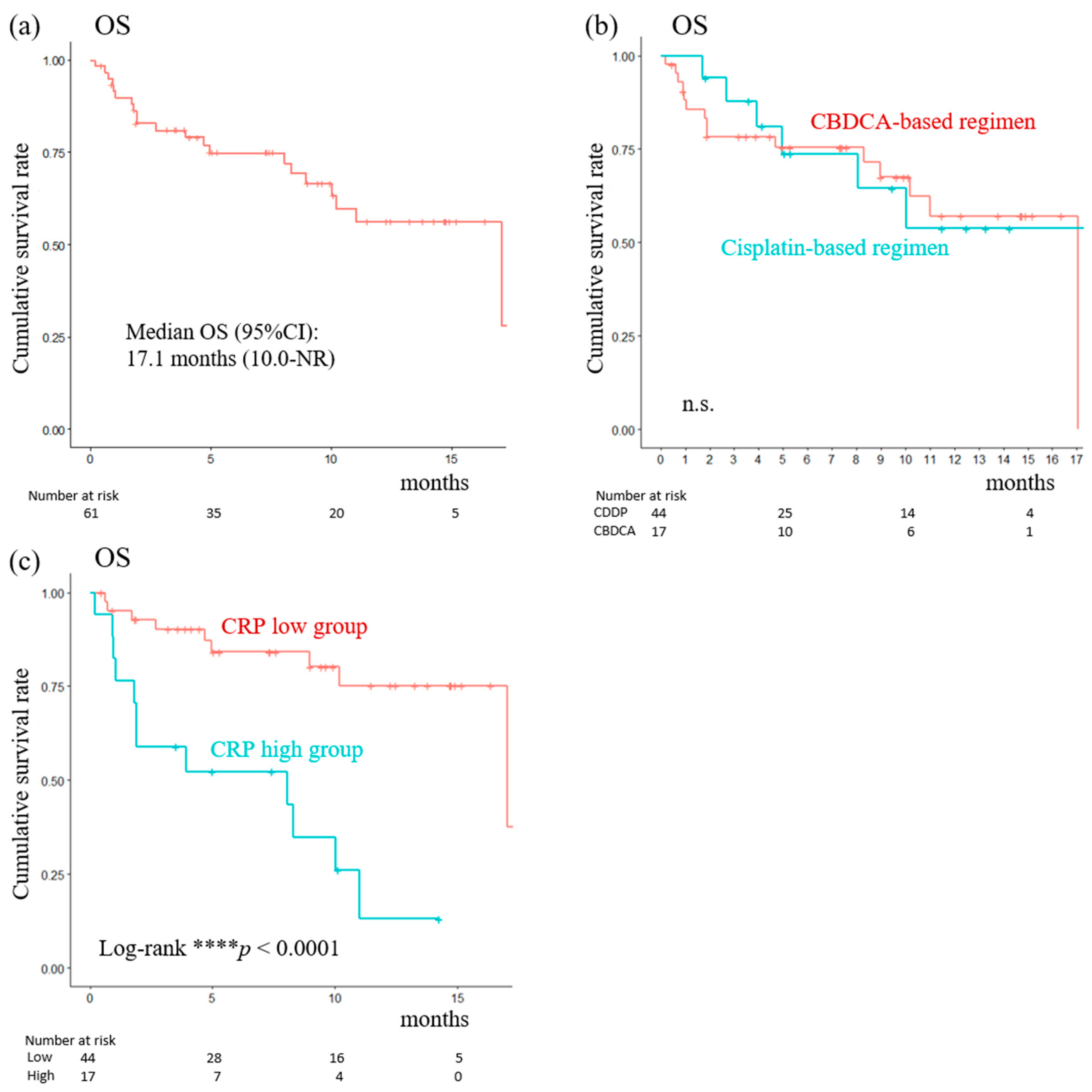Cancers 16 01725 g004