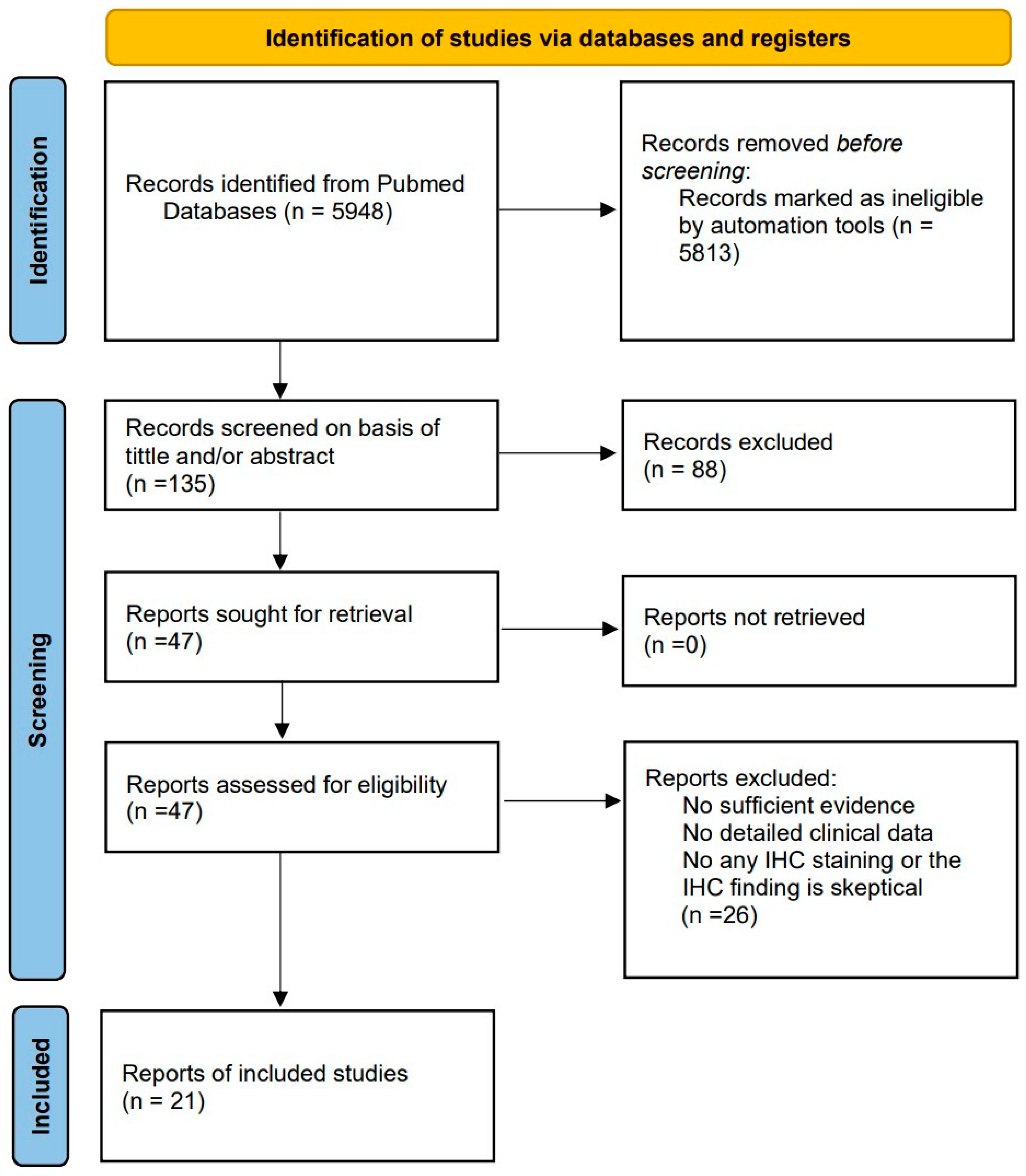 Cancers 16 01731 g002