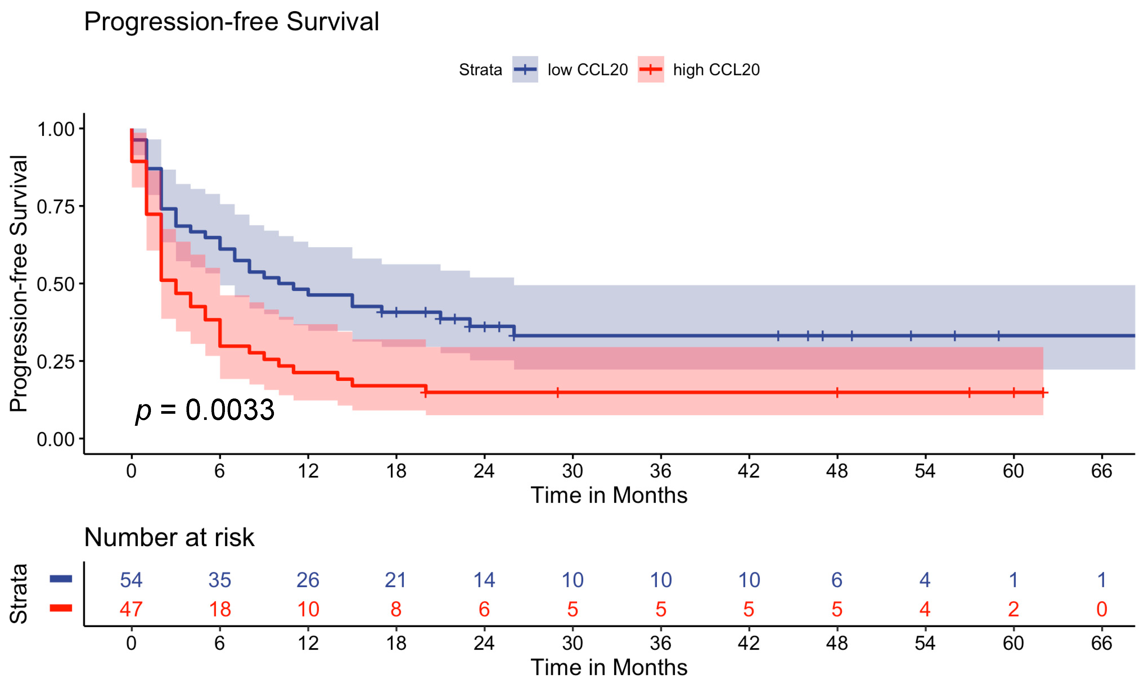 Cancers 16 01737 g001