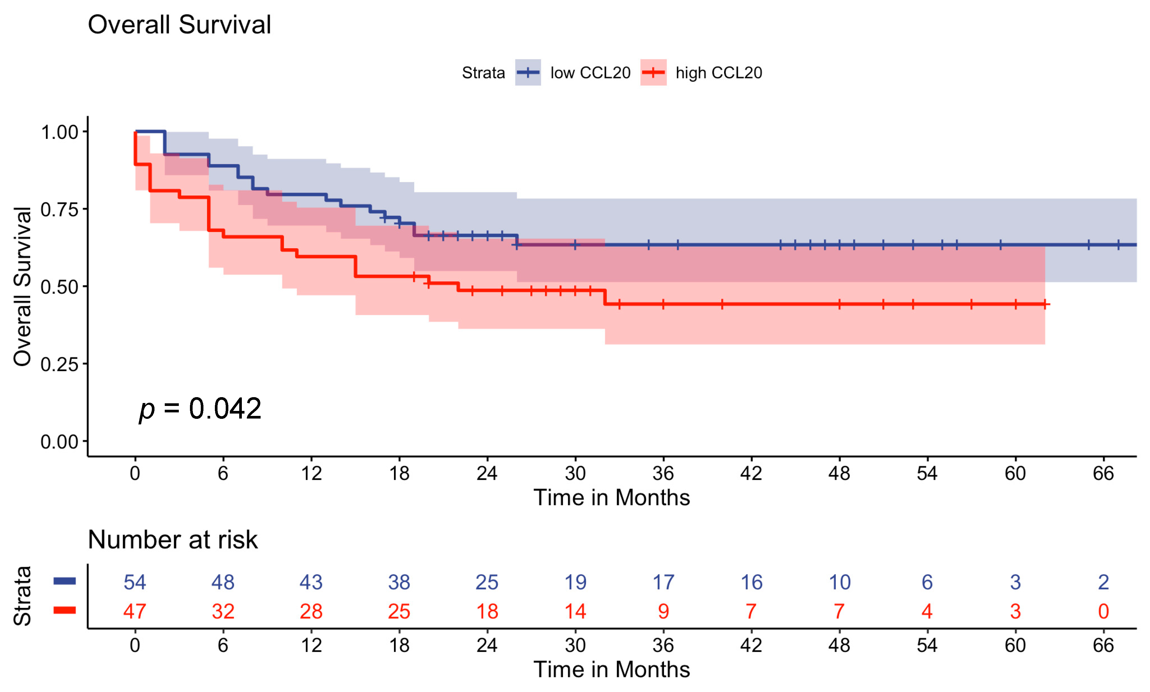 Cancers 16 01737 g002
