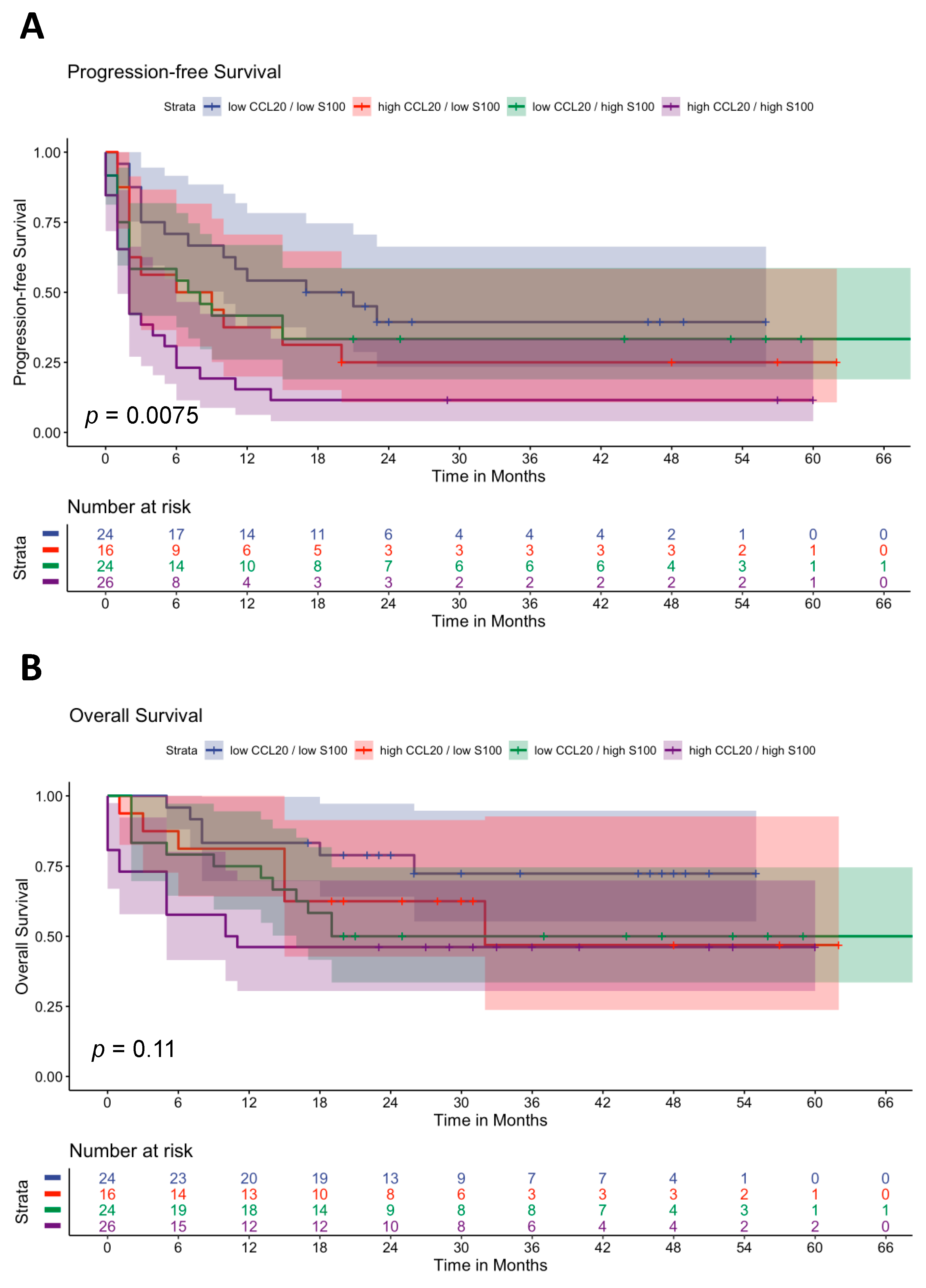 Cancers 16 01737 g003