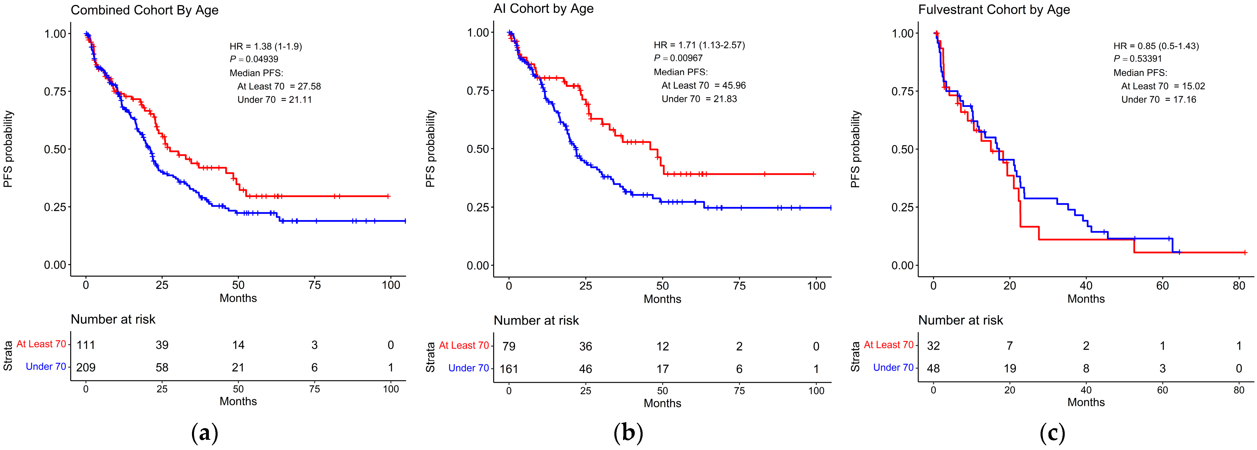 Cancers 16 01749 g003