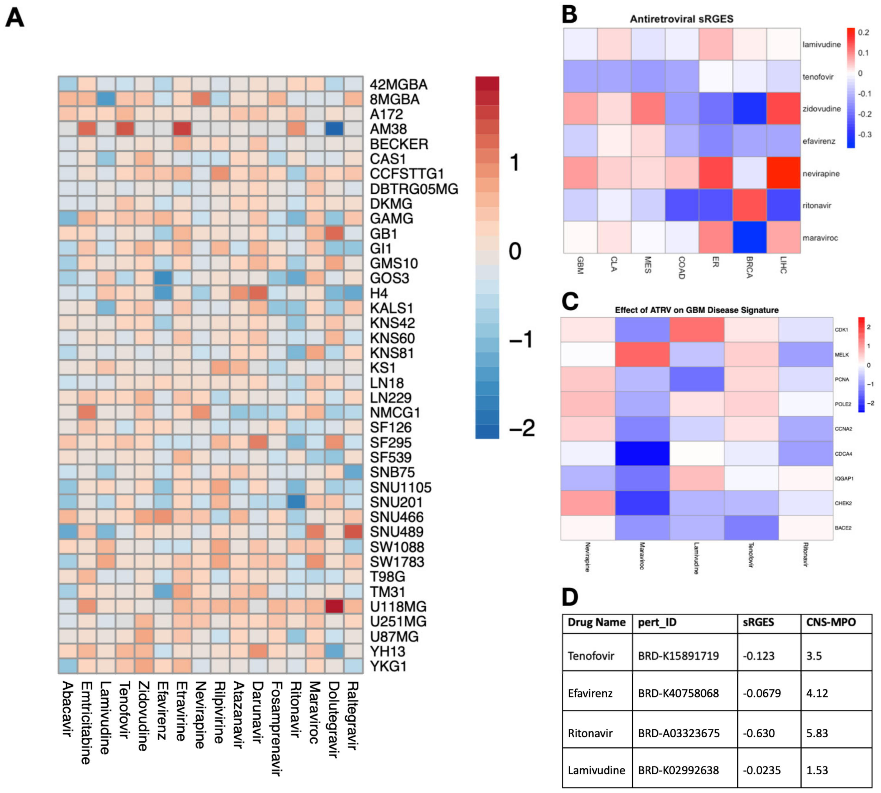 Cancers 16 01754 g001