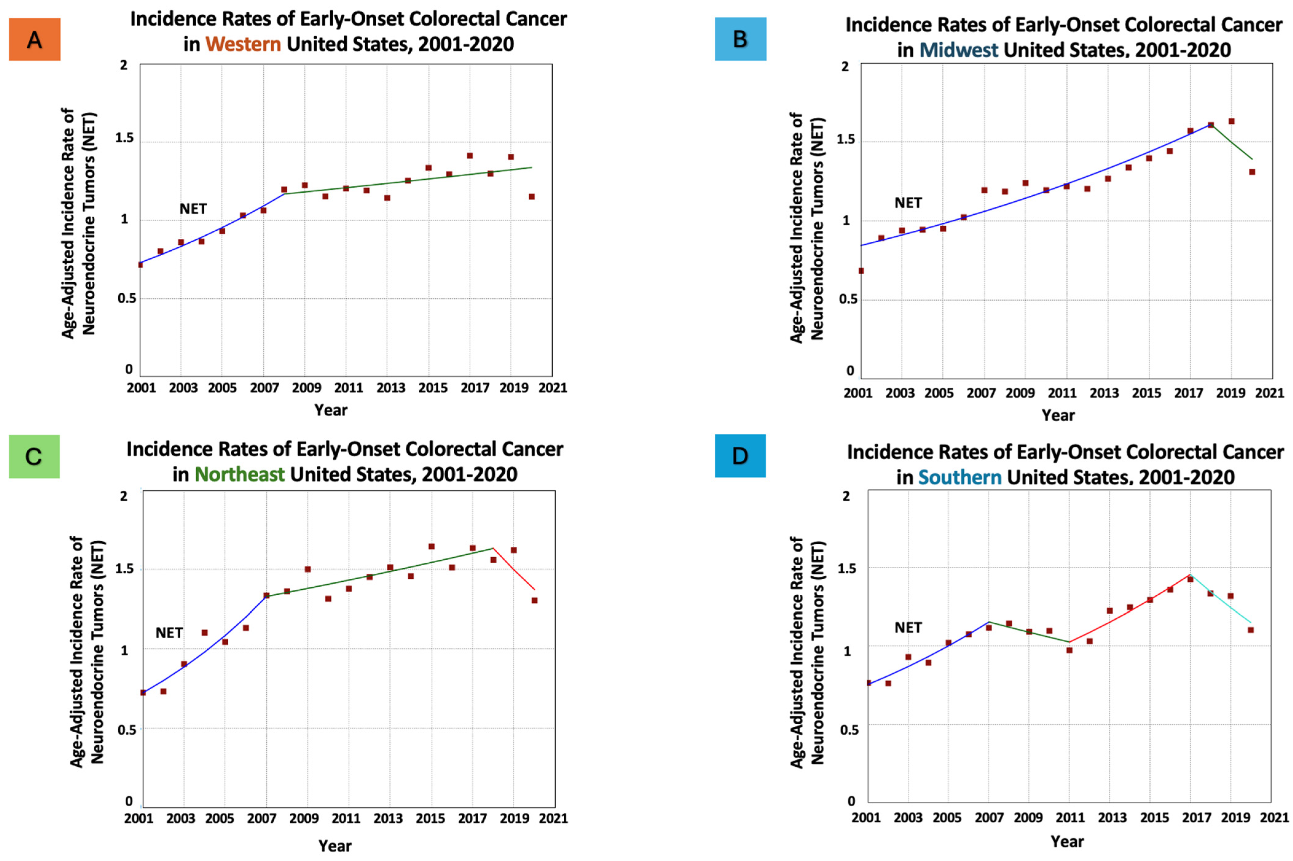 Cancers 16 01765 g003