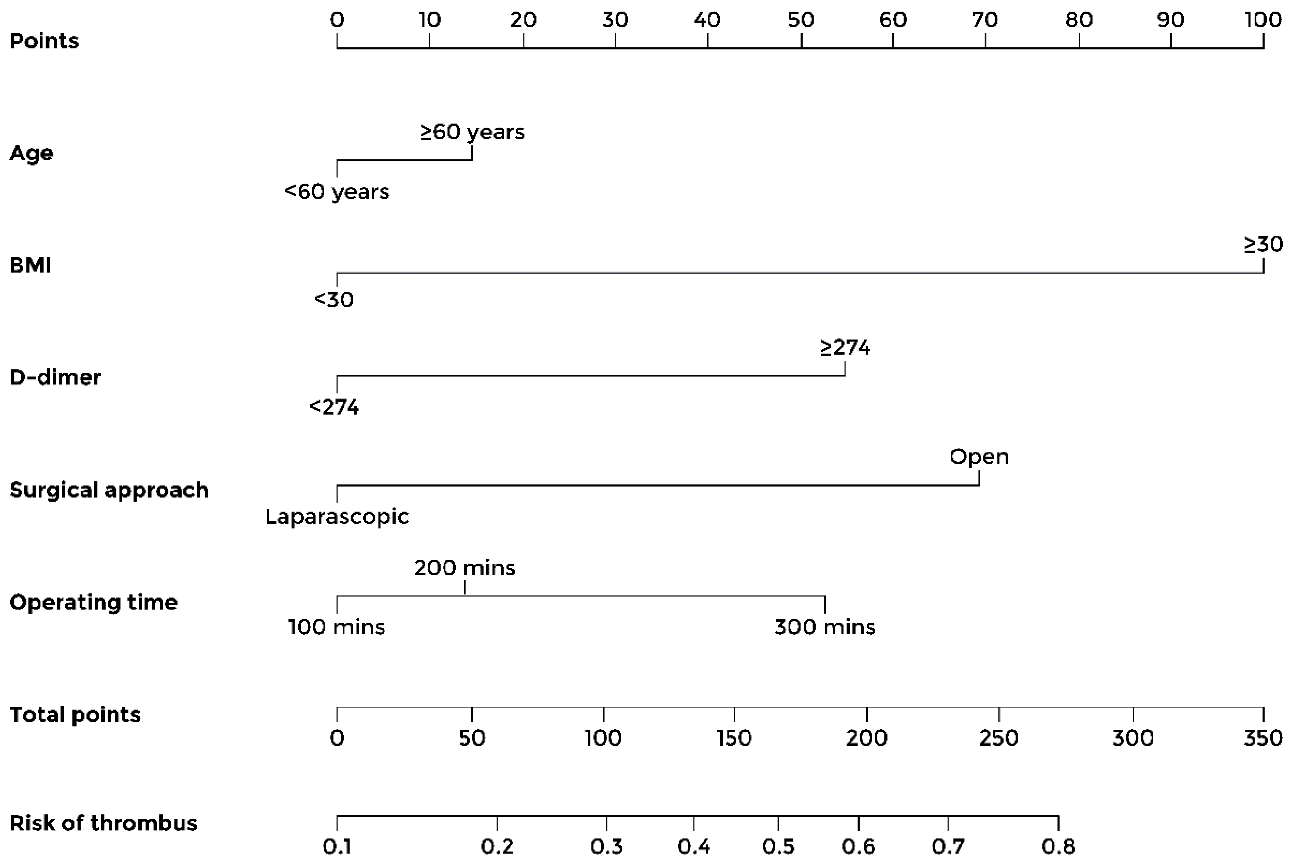 Cancers 16 01769 g001