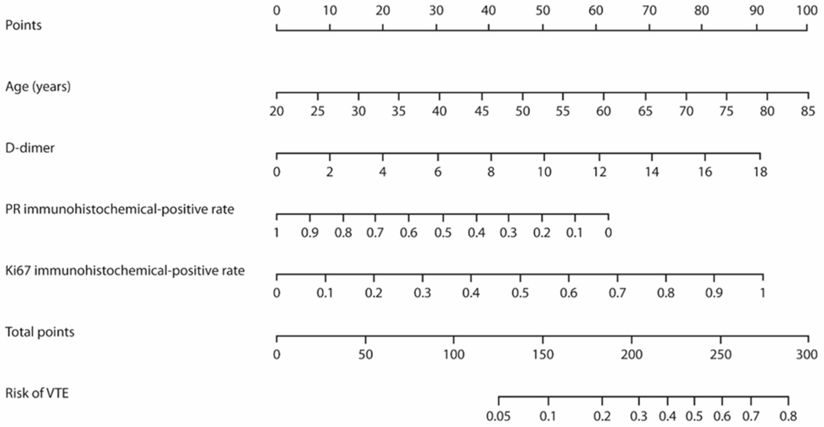 Cancers 16 01769 g002