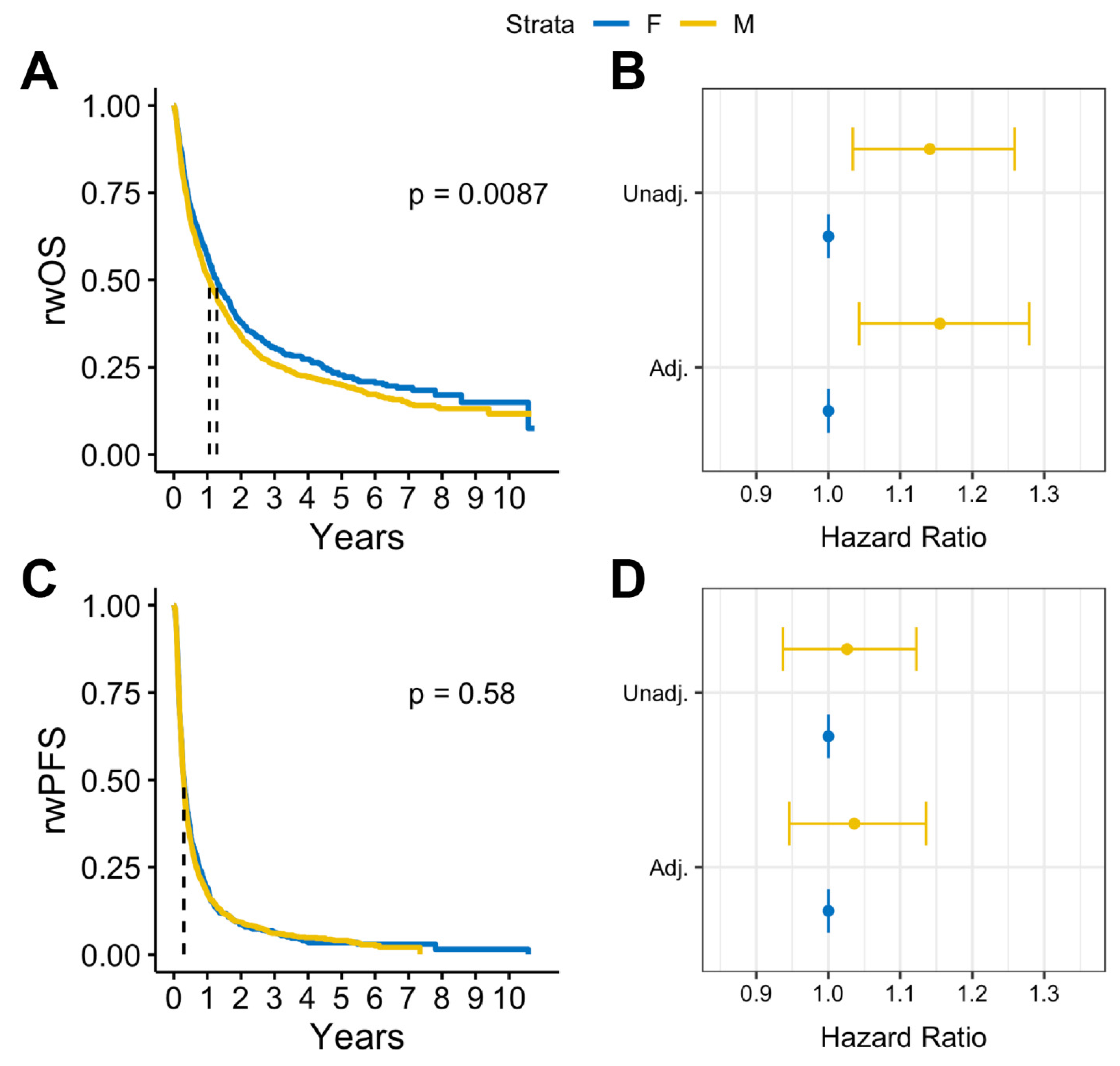 Cancers 16 01771 g002