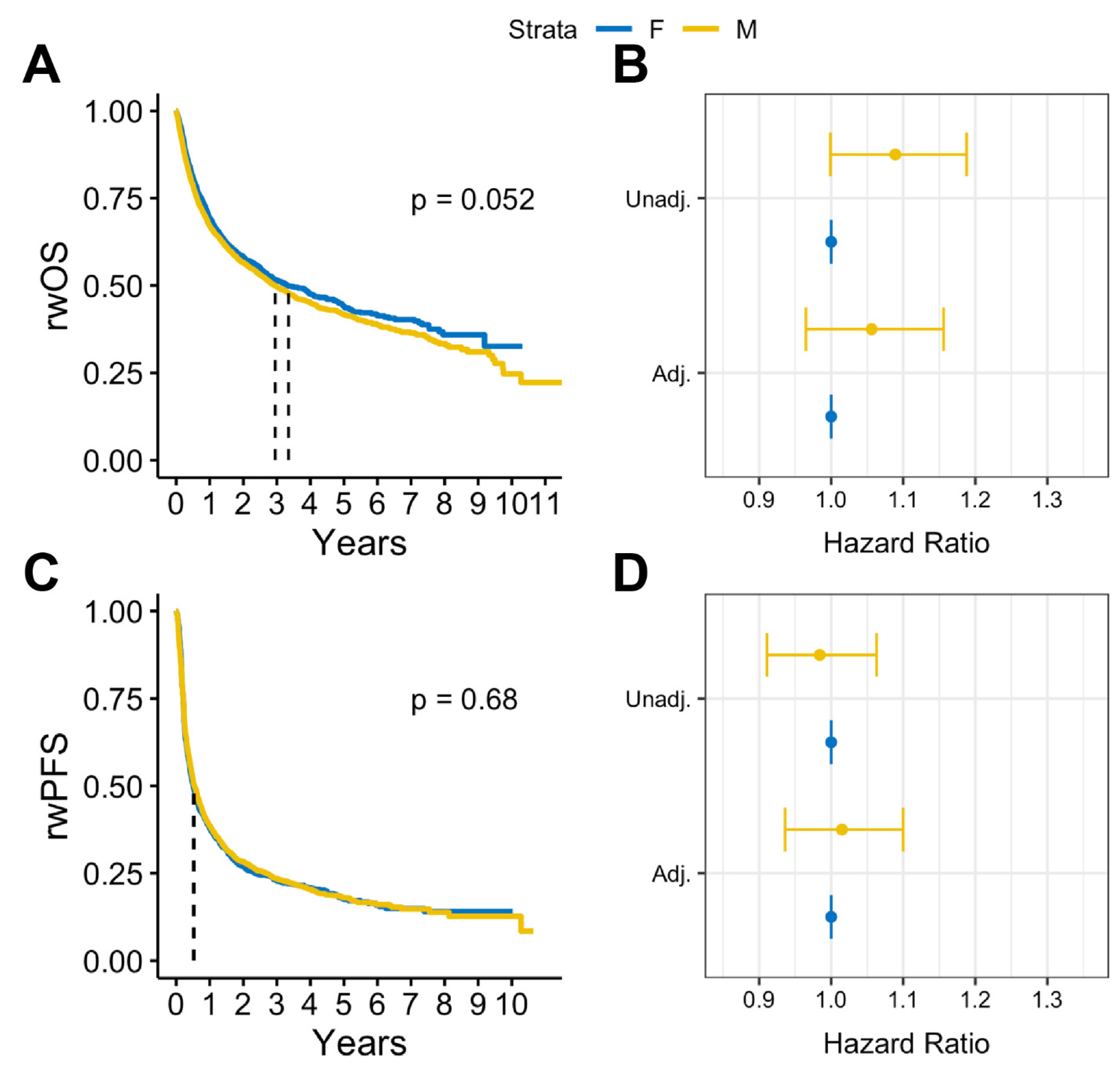 Cancers 16 01771 g003