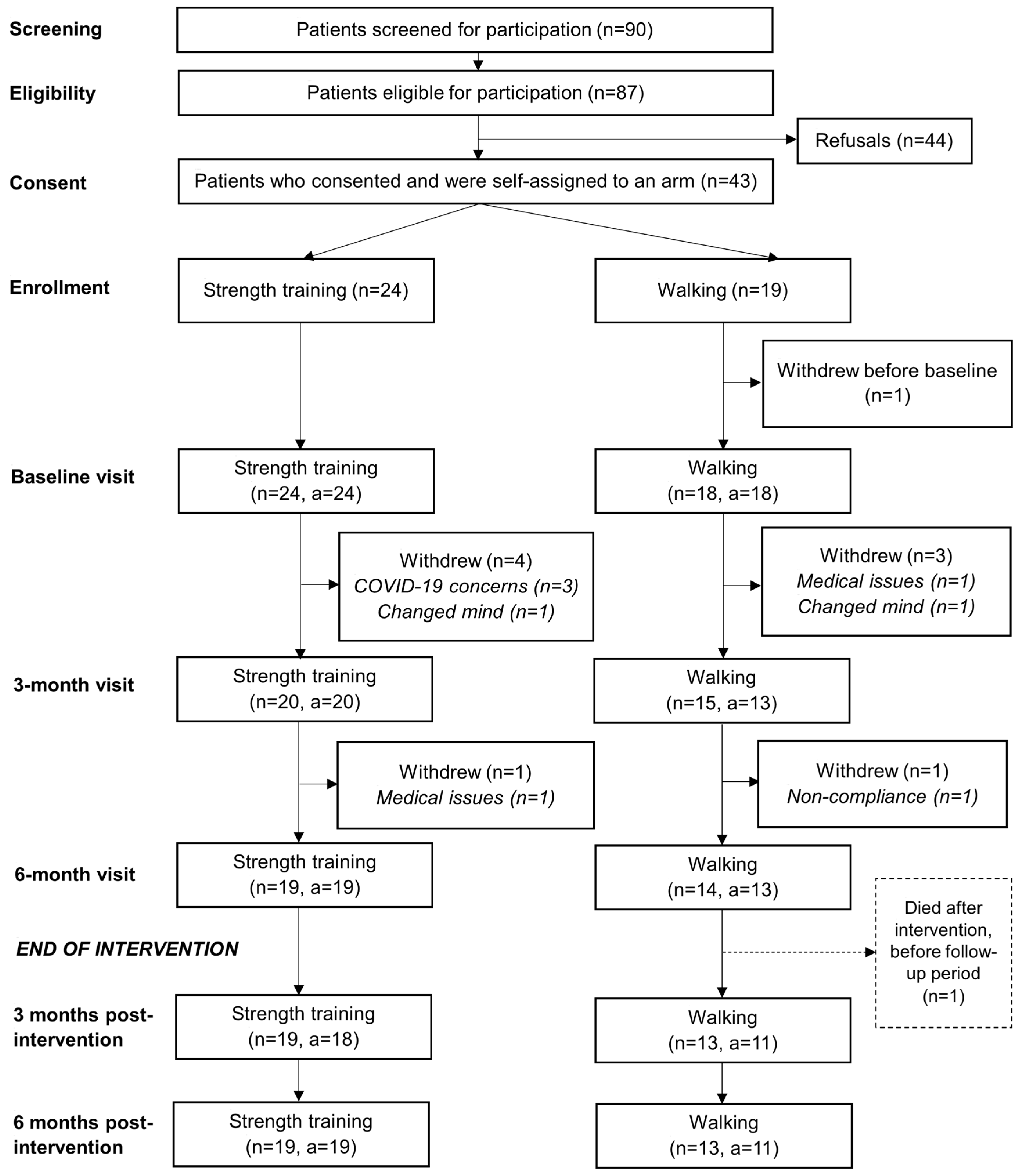 Cancers 16 01774 g001