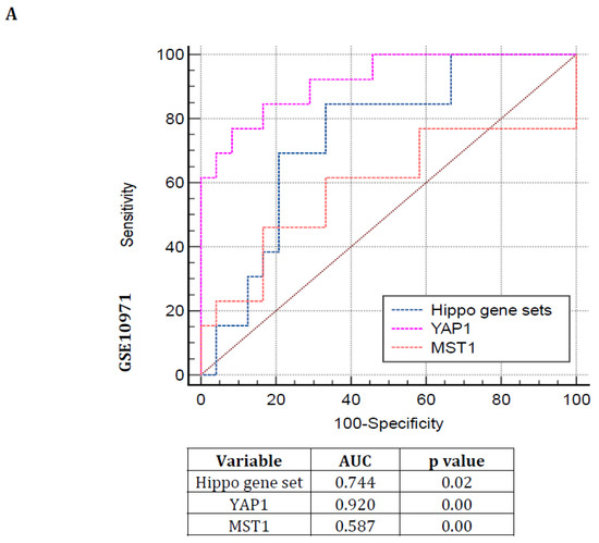 Cancers 16 01781 g003a Cancers 16 01781 g003a