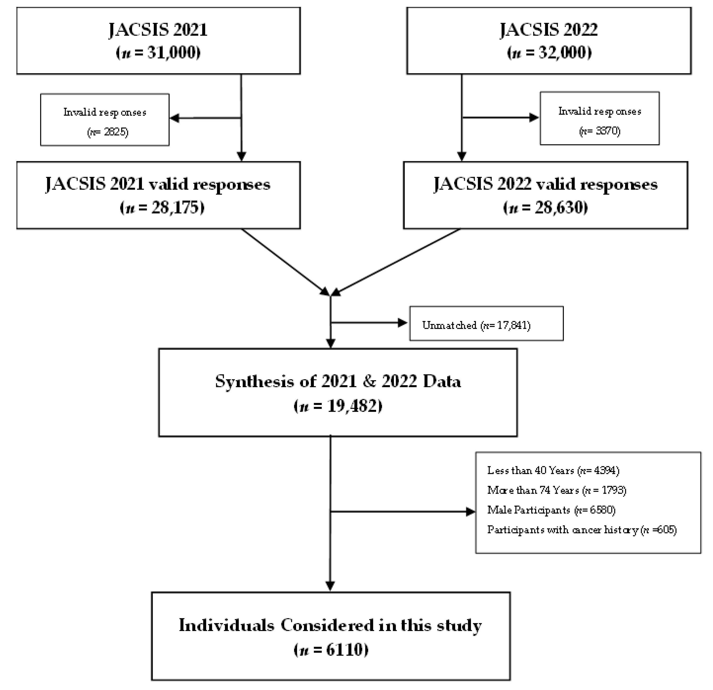 Cancers 16 01783 g001 Cancers 16 01783 g001