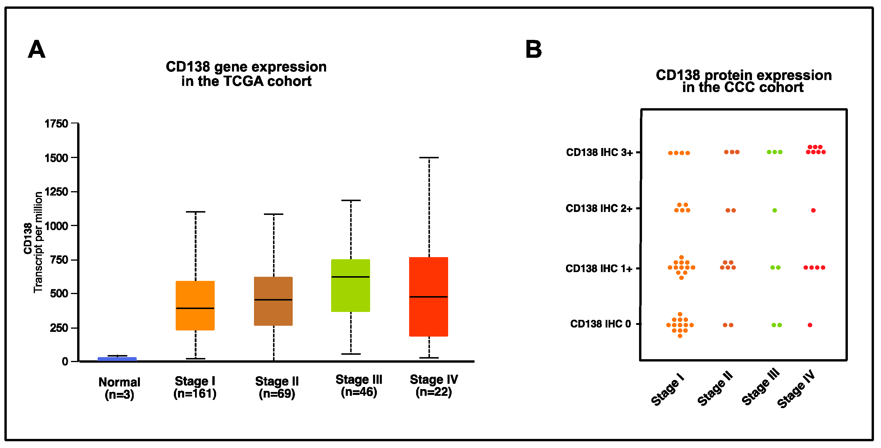 Cancers 16 01787 g004