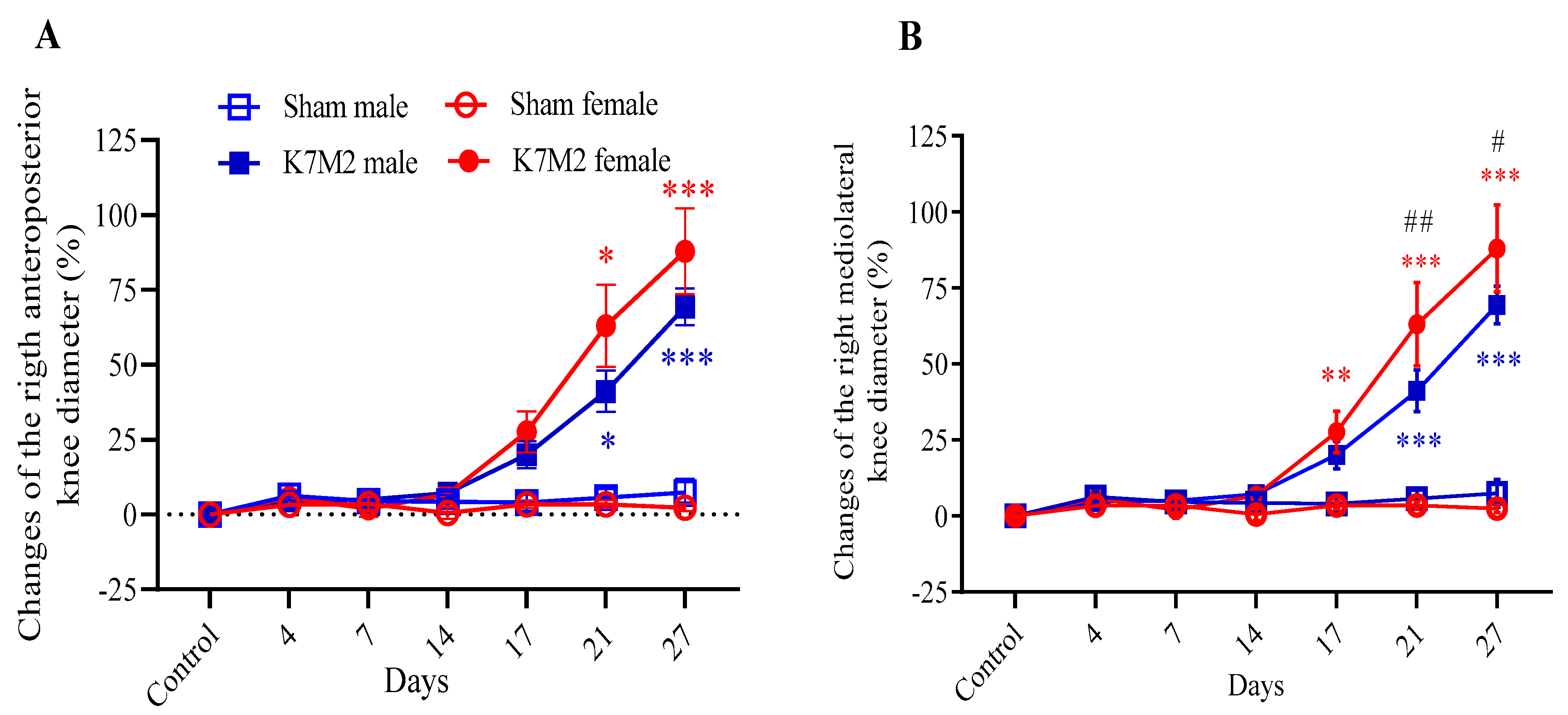 Cancers 16 01788 g003