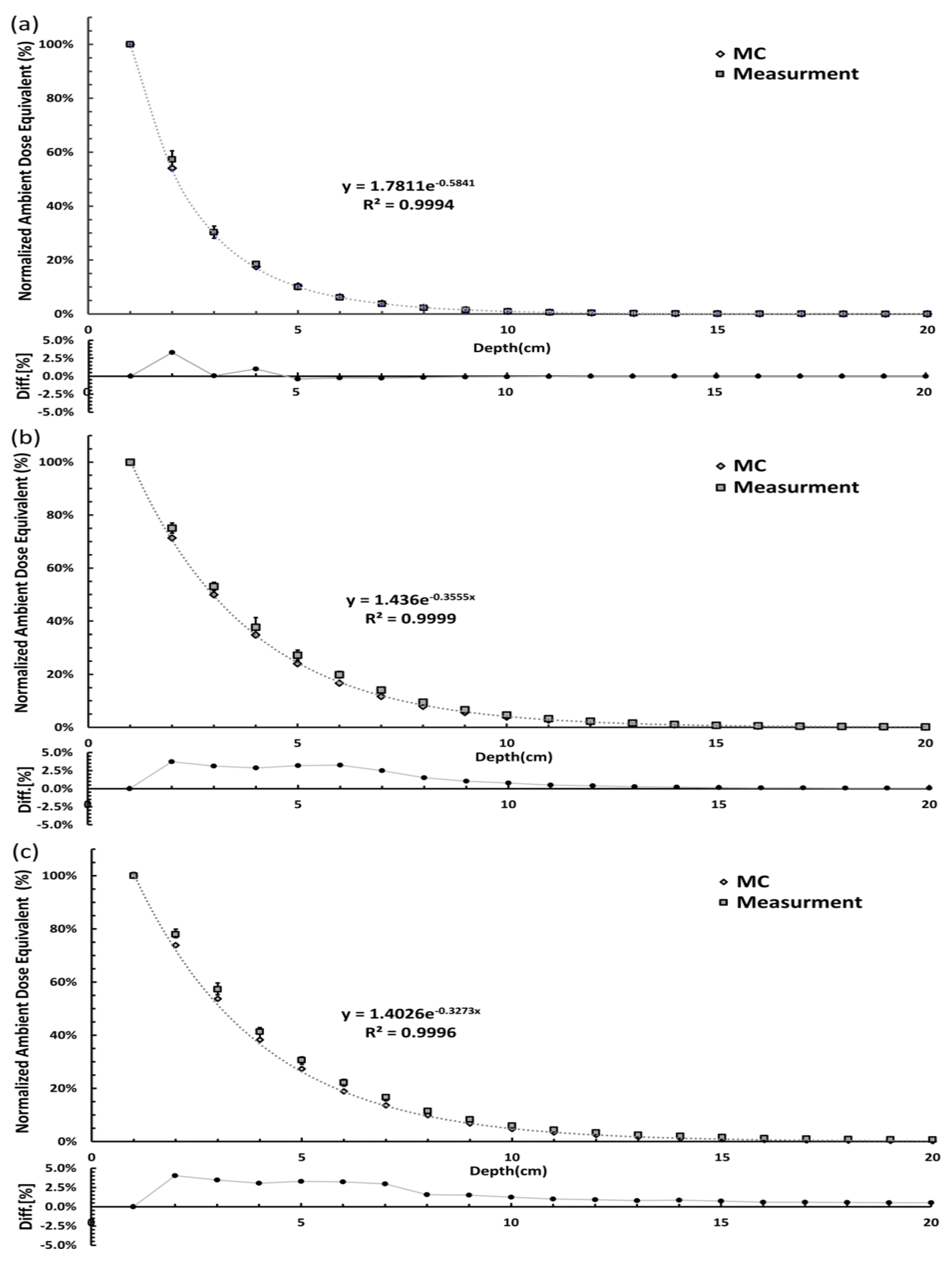 Cancers 16 01790 g003