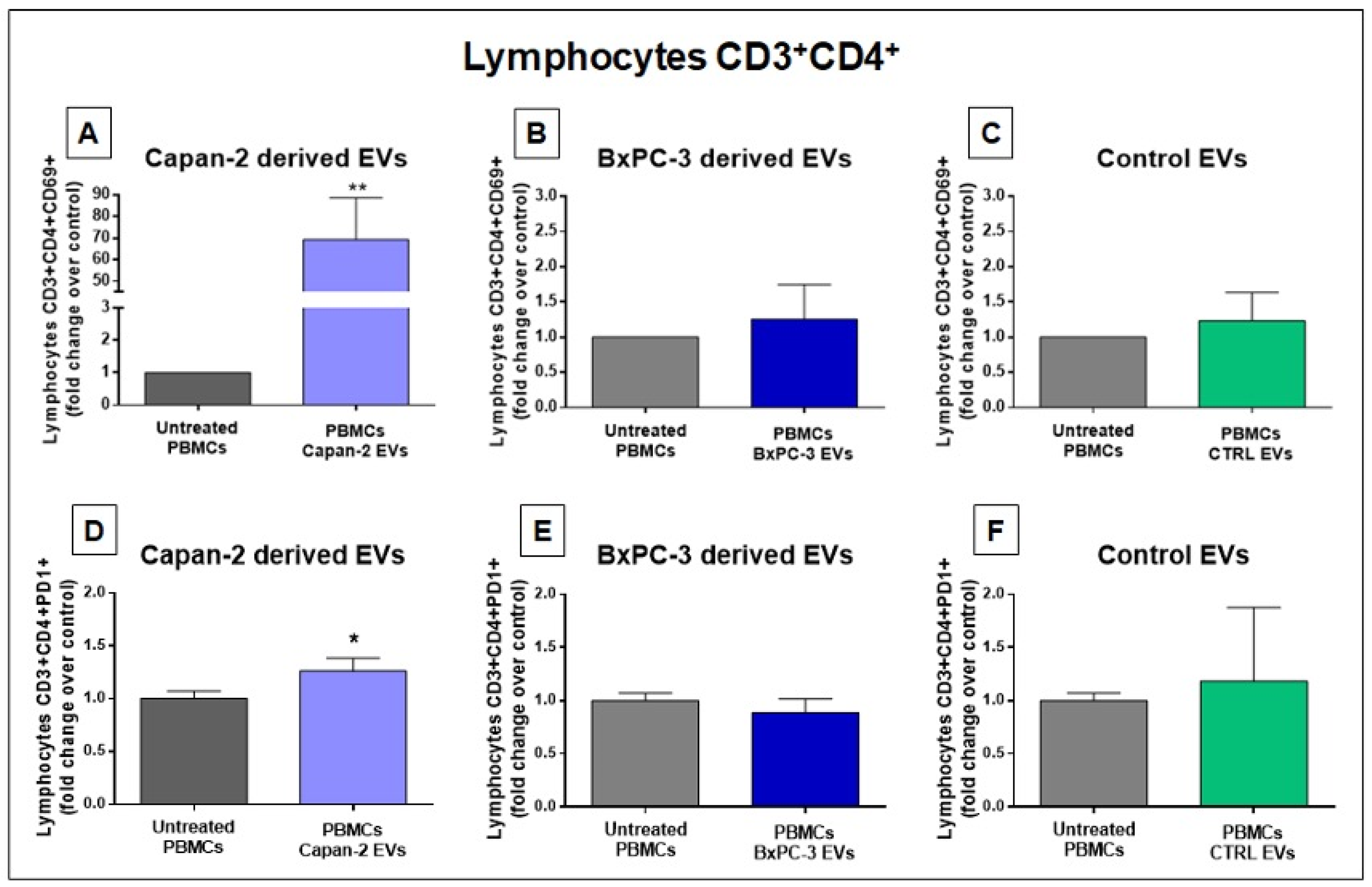 Cancers 16 01795 g004