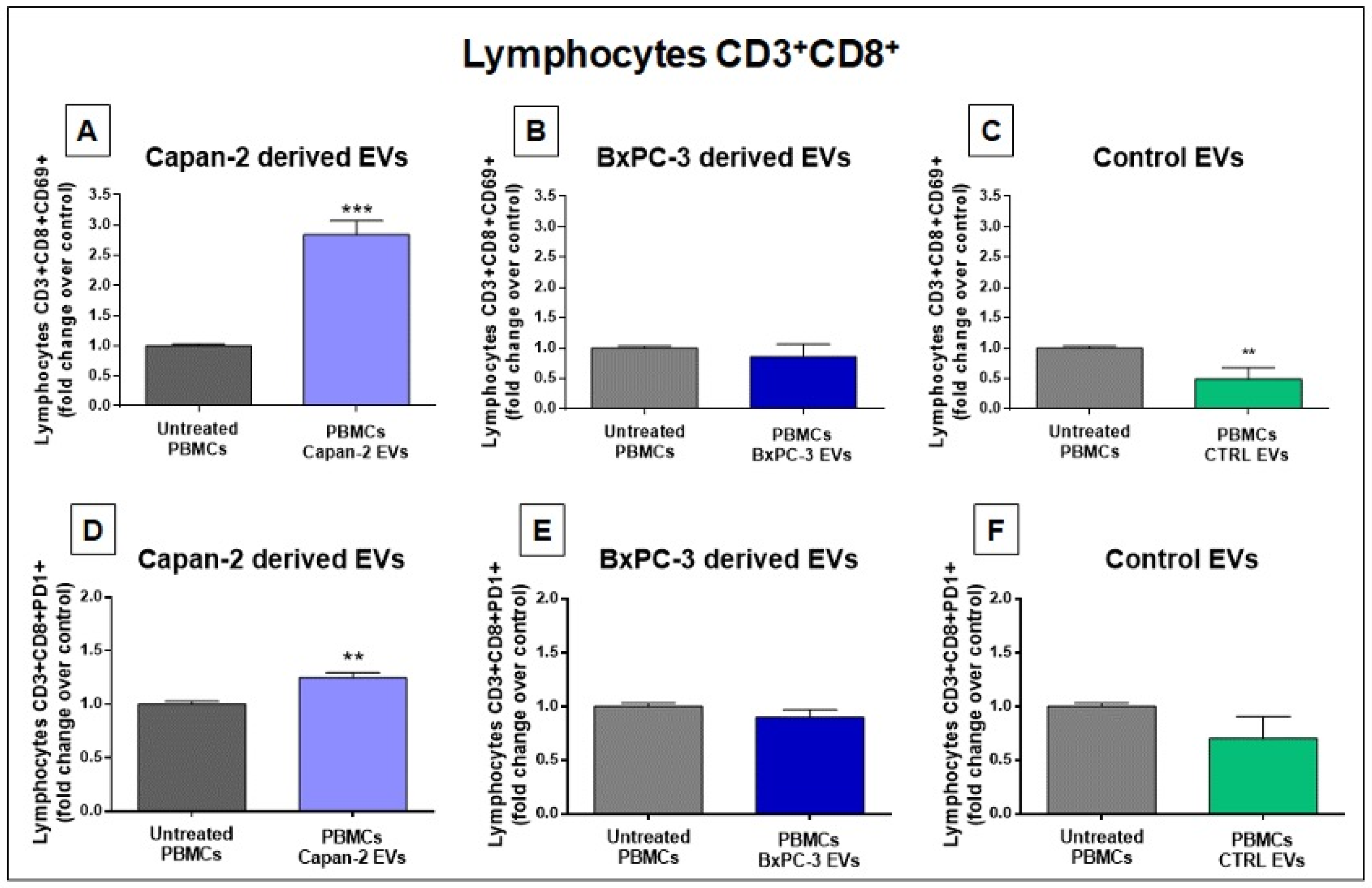 Cancers 16 01795 g005