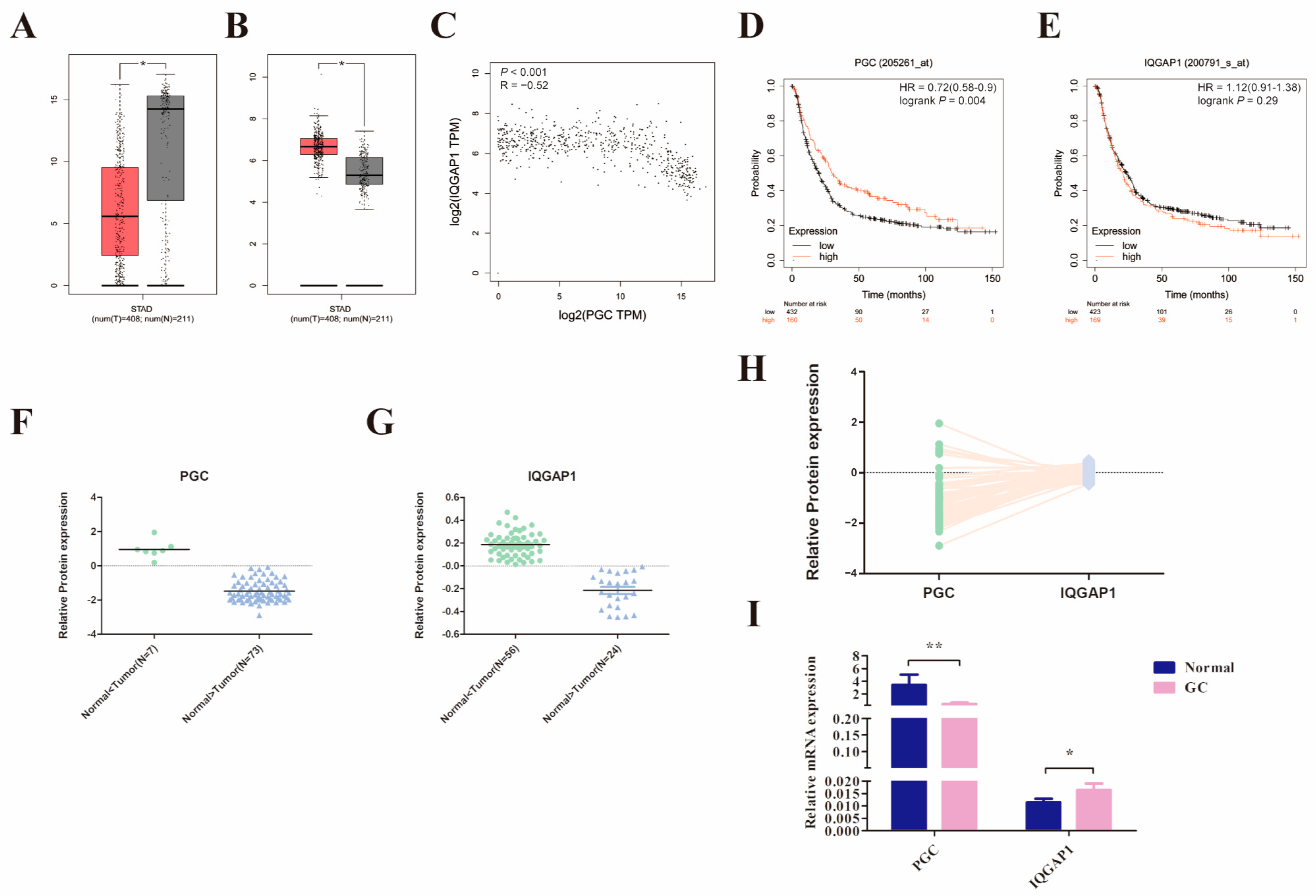 Cancers 16 01796 g006
