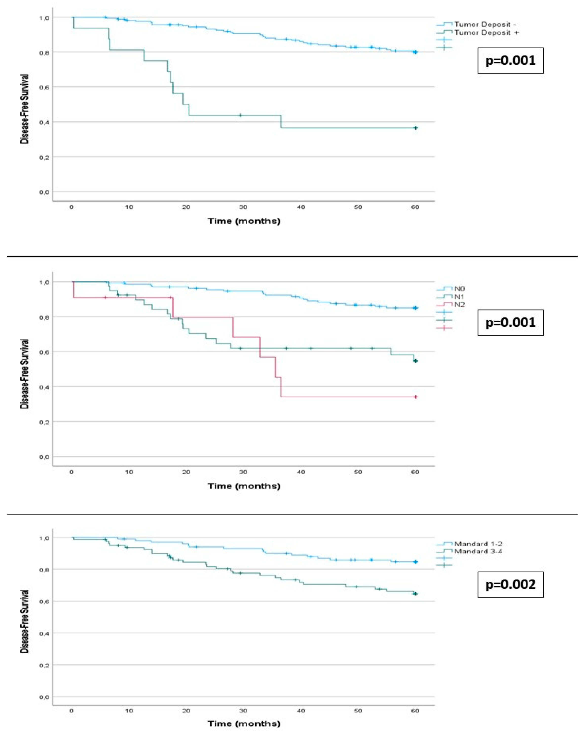 Cancers 16 01797 g003