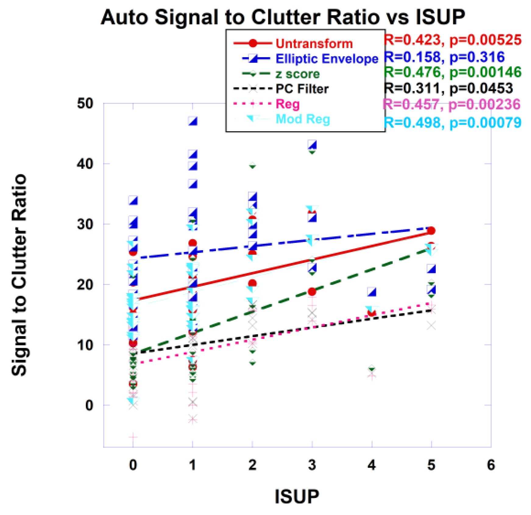 Cancers 16 01822 g007