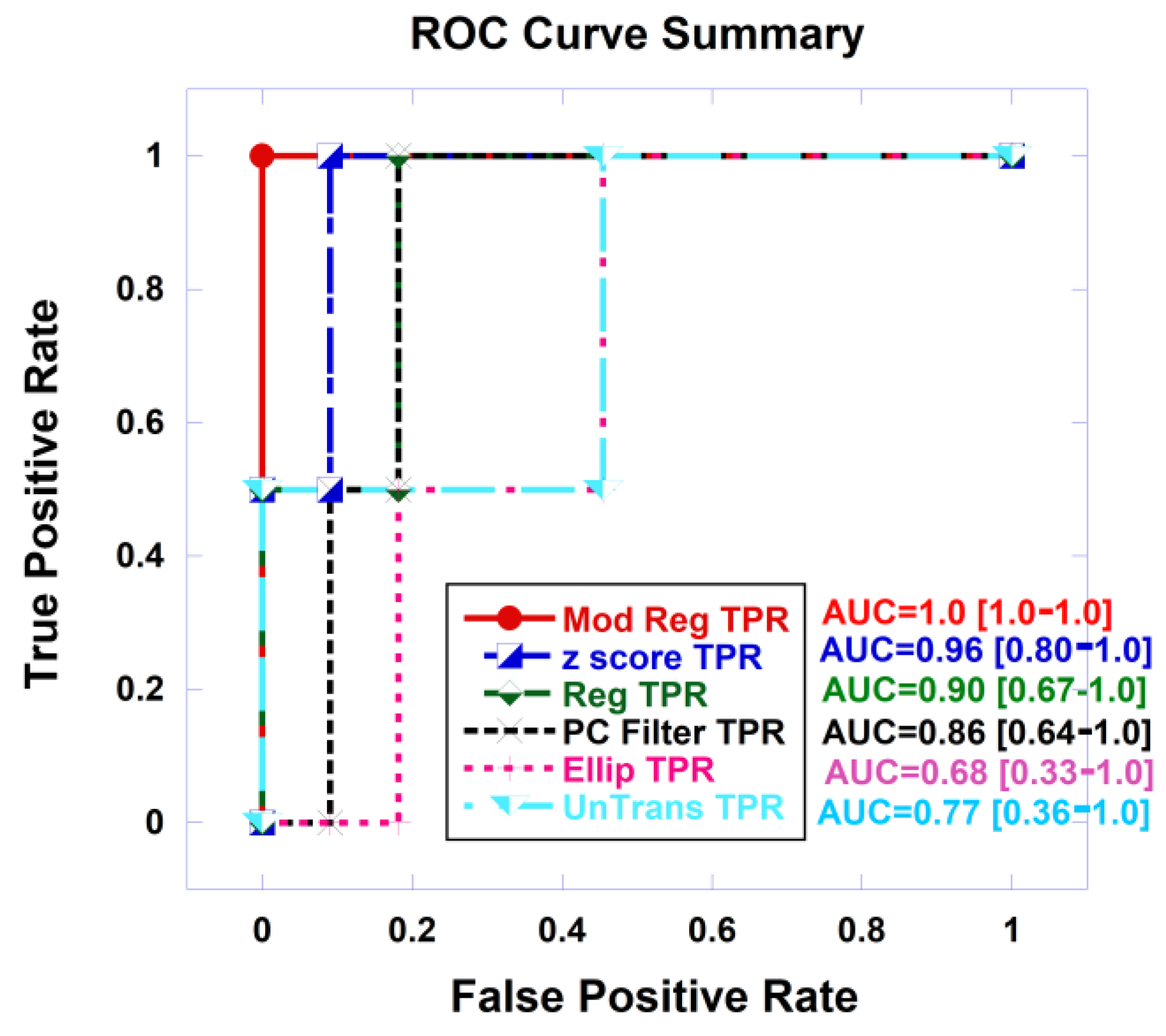 Cancers 16 01822 g008