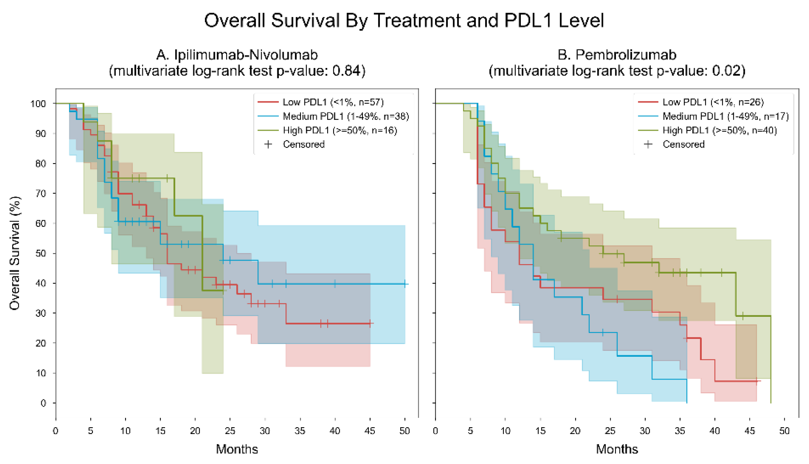 Cancers 16 01825 g004