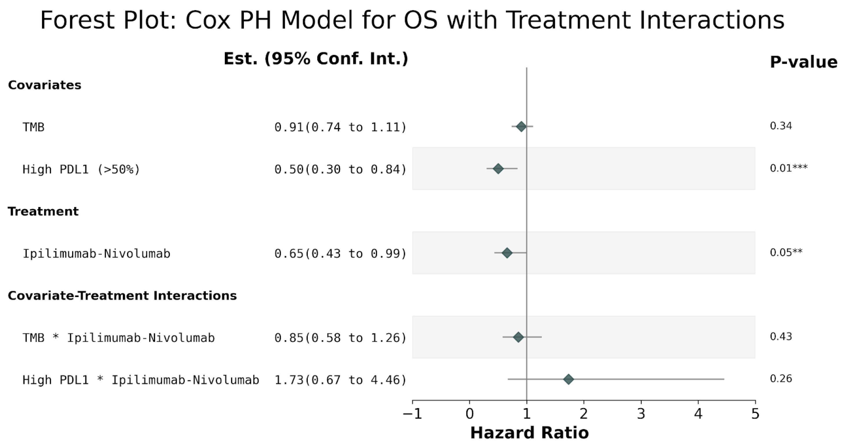 Cancers 16 01825 g005