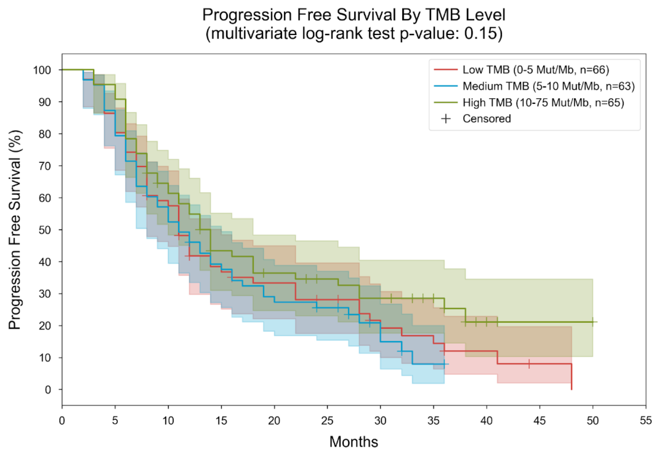 Cancers 16 01825 g007