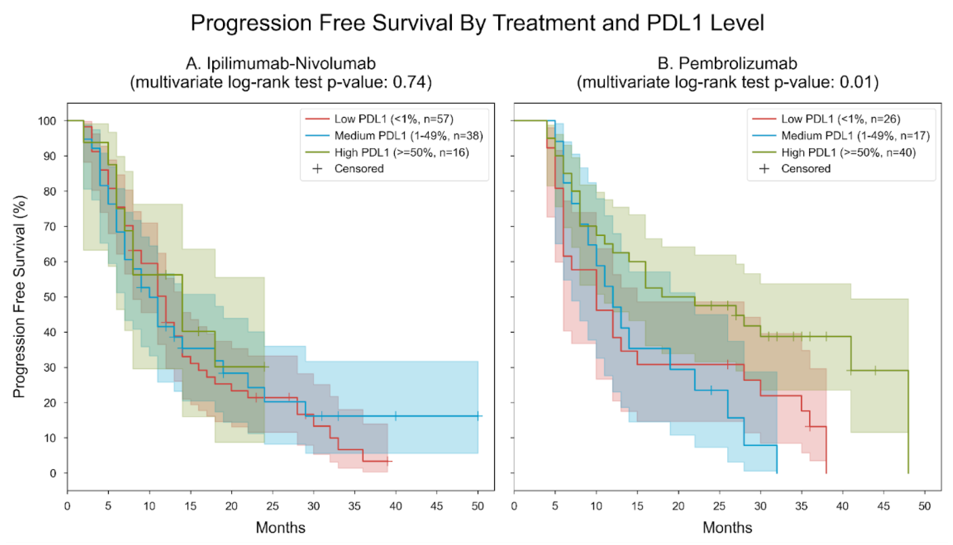 Cancers 16 01825 g008